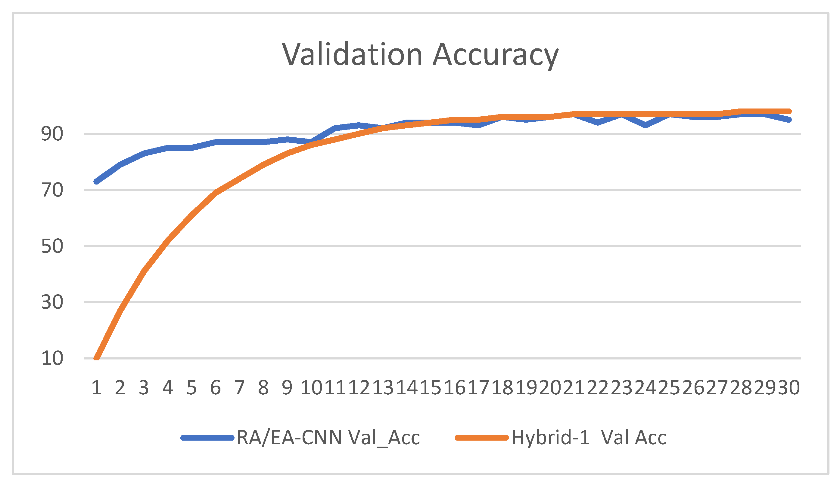 Preprints 193588 g005
