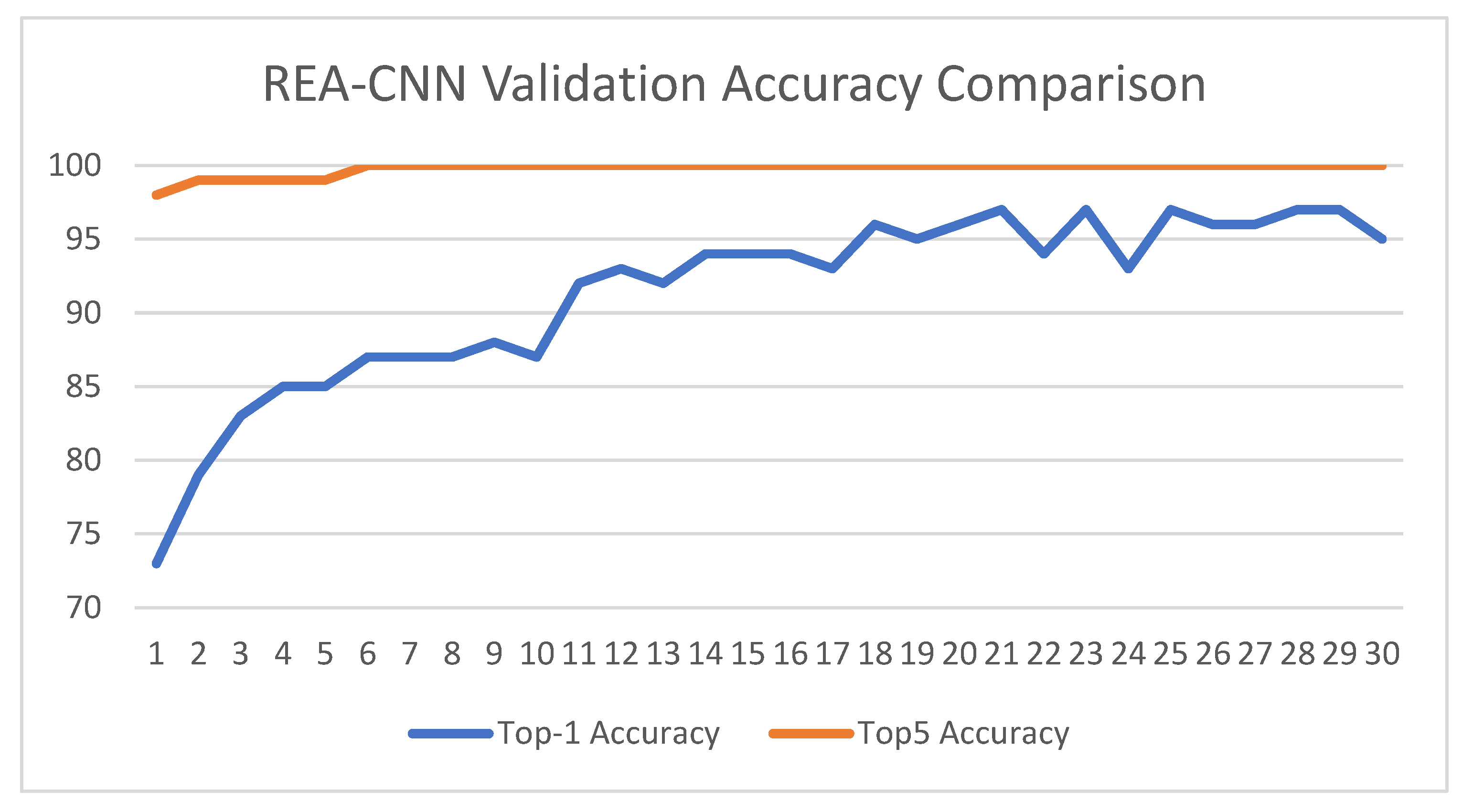 Preprints 193588 g006