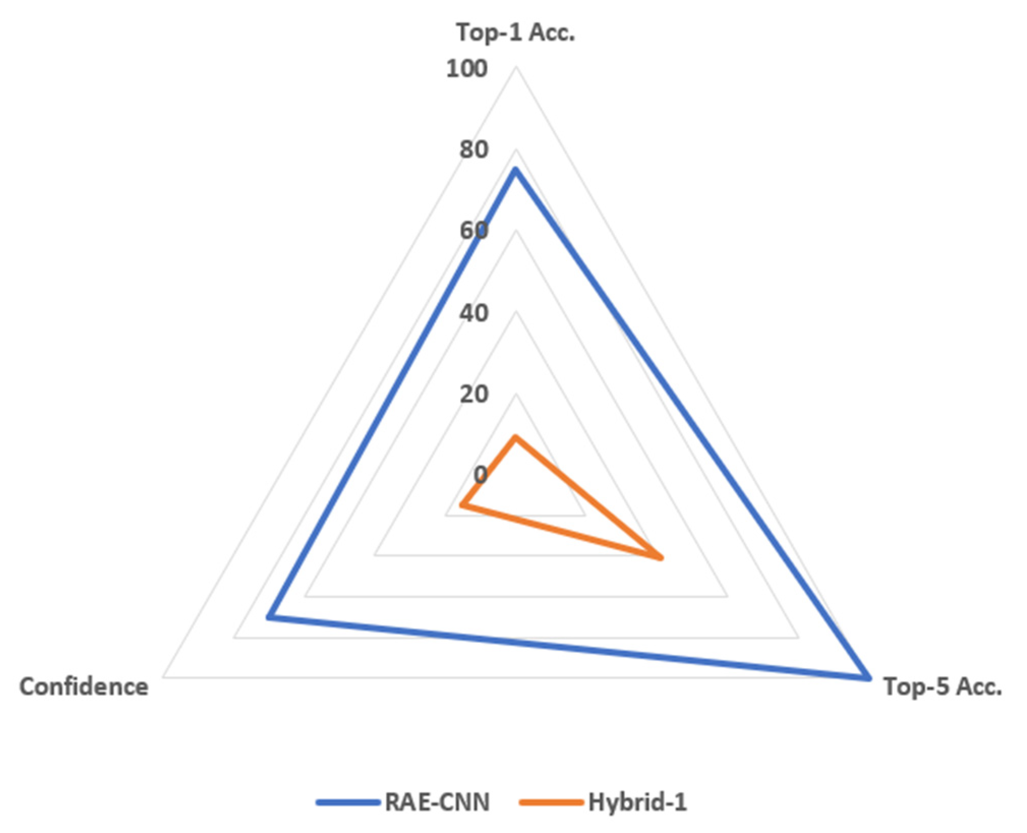 Preprints 193588 g008