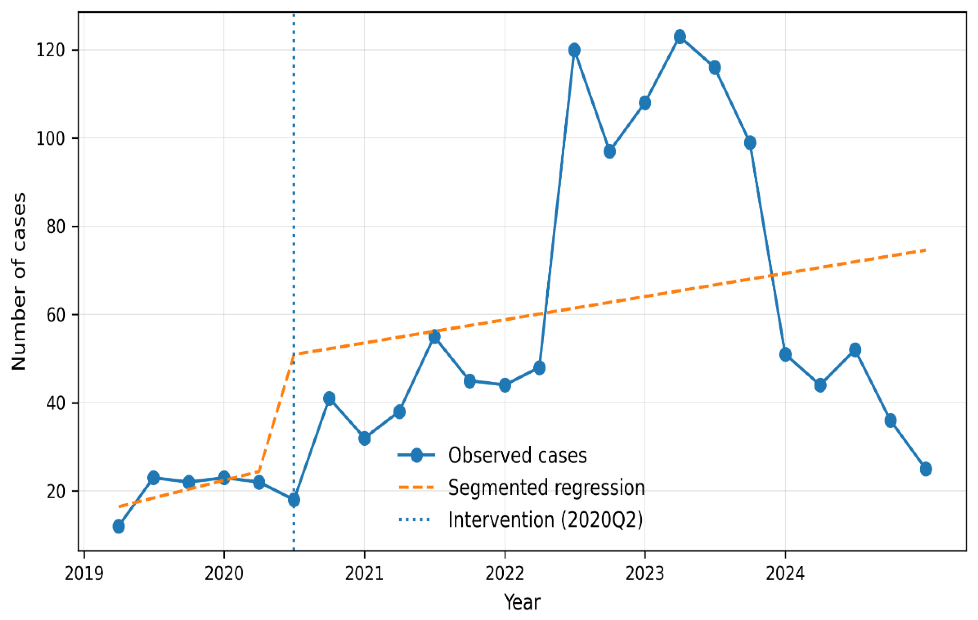Preprints 202225 g002 Preprints 202225 g002