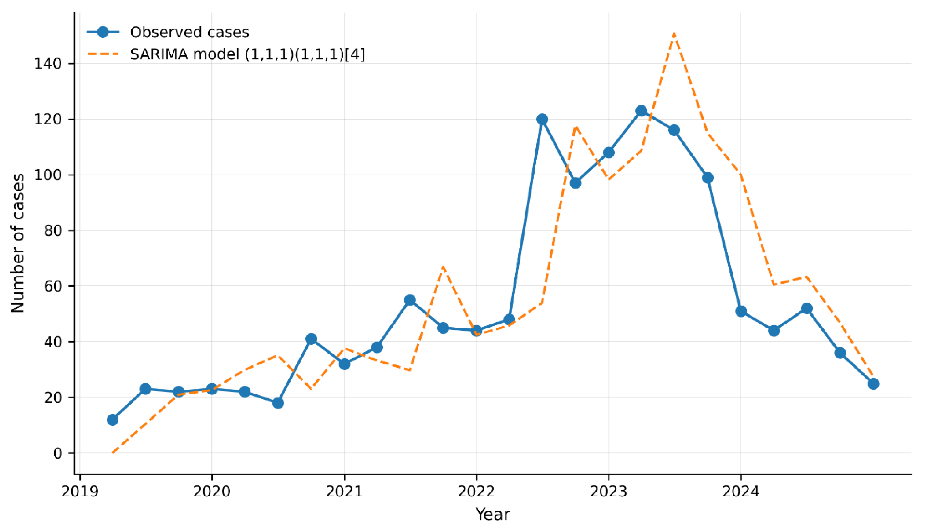 Preprints 202225 g003 Preprints 202225 g003