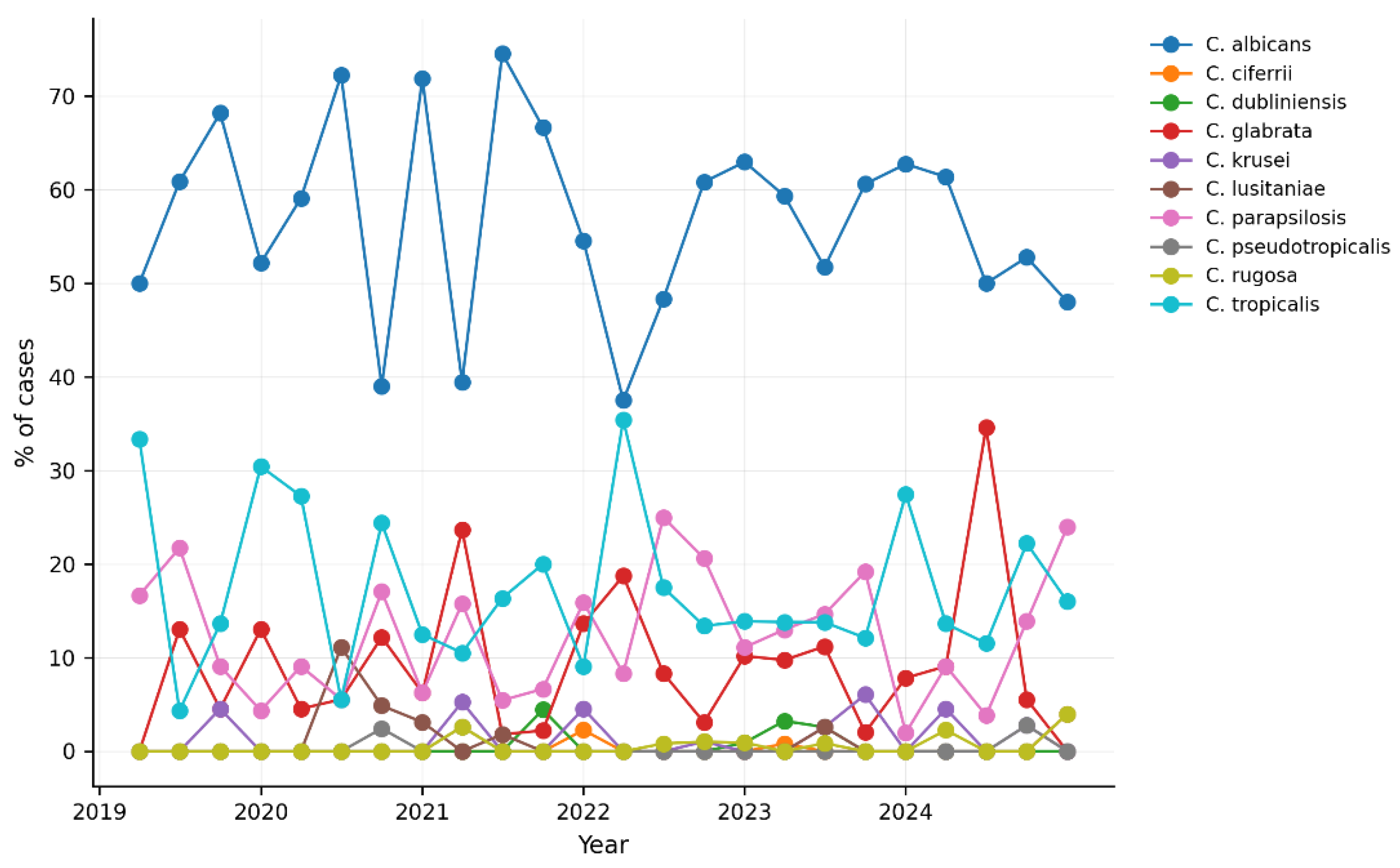 Preprints 202225 g004 Preprints 202225 g004