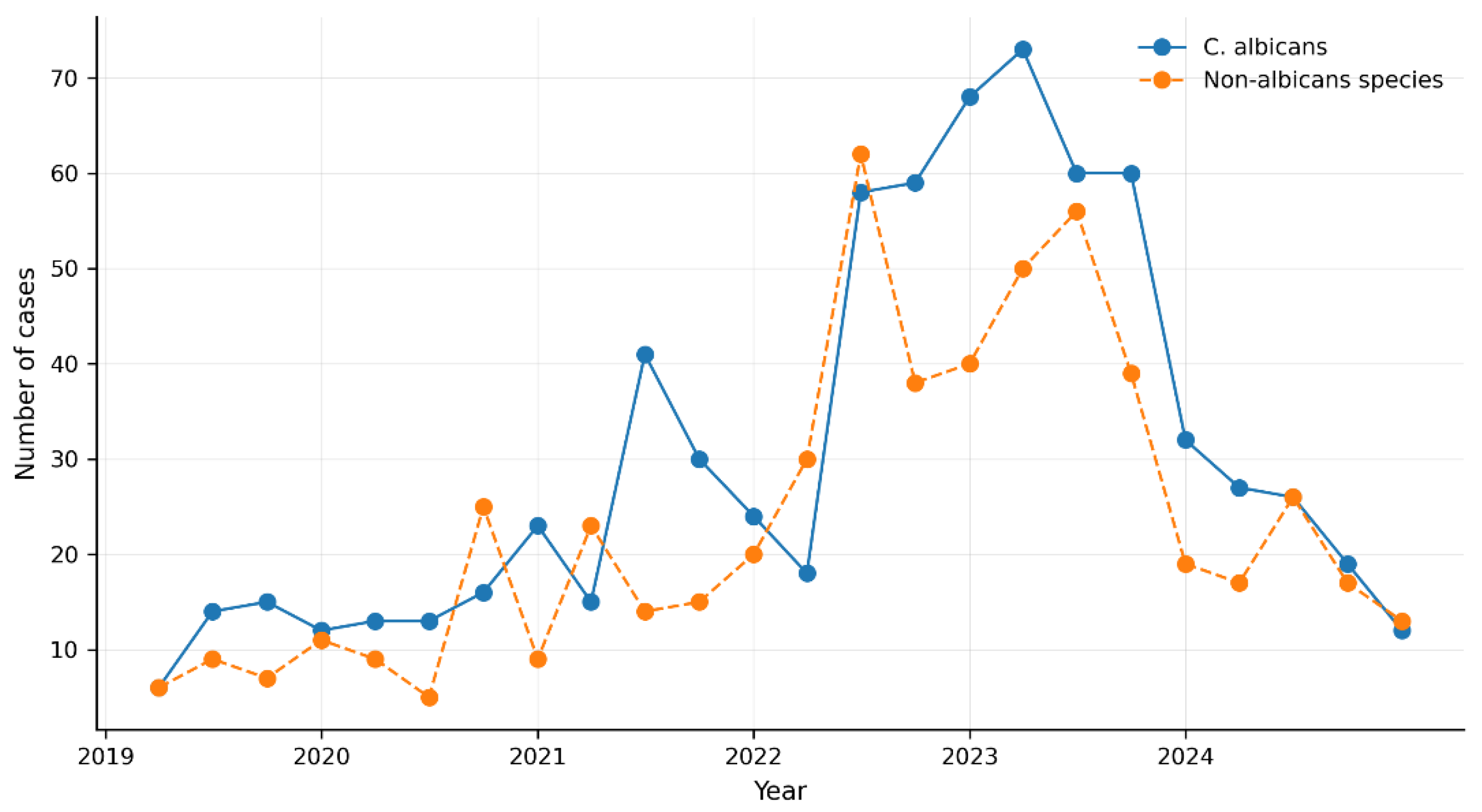Preprints 202225 g005 Preprints 202225 g005
