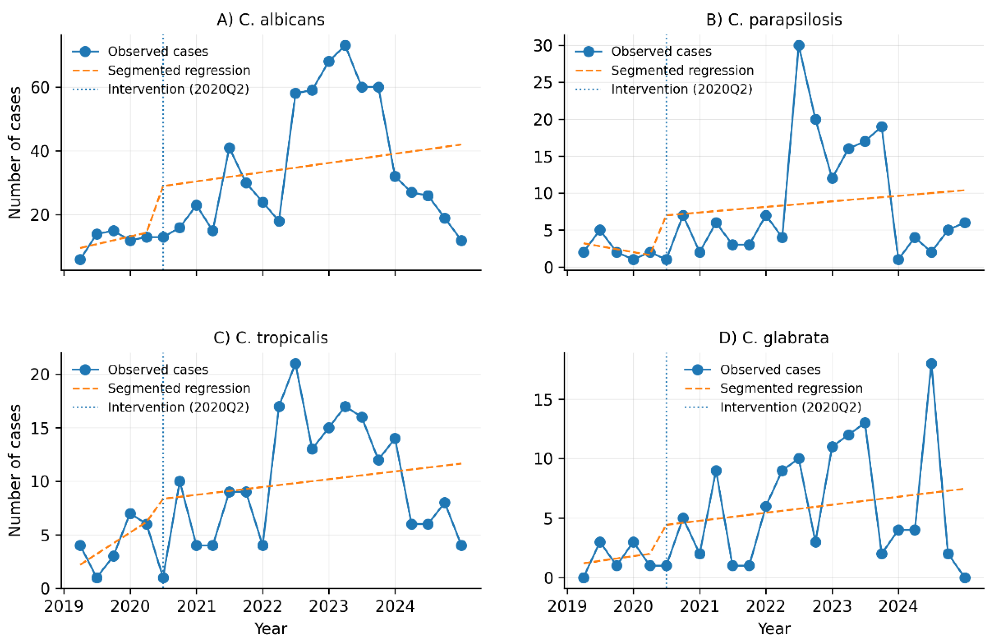 Preprints 202225 g006 Preprints 202225 g006