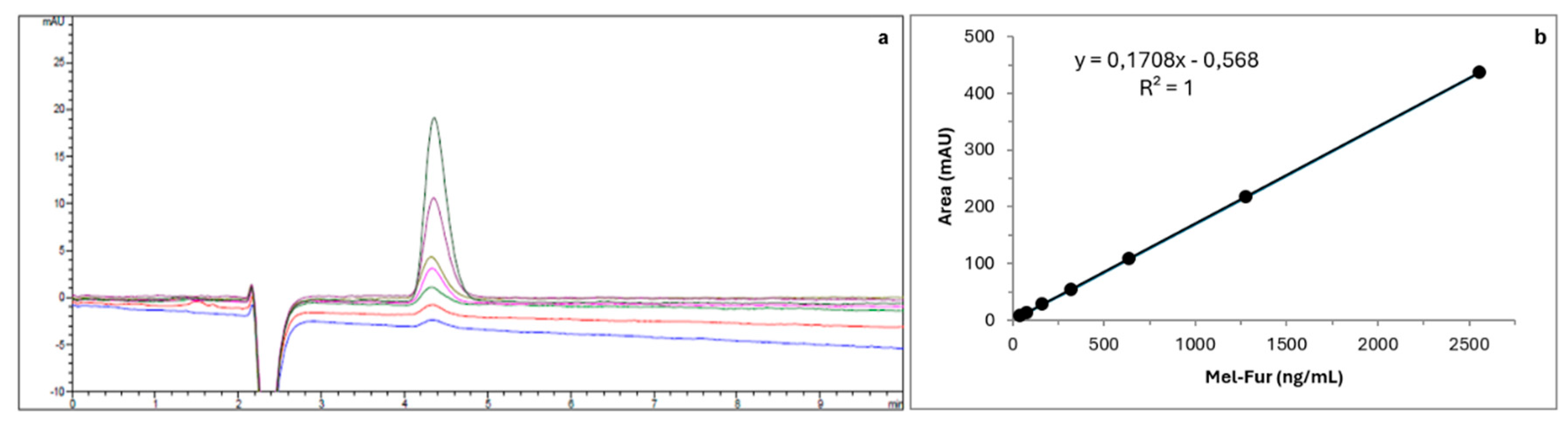 Preprints 221880 g002 Preprints 221880 g002