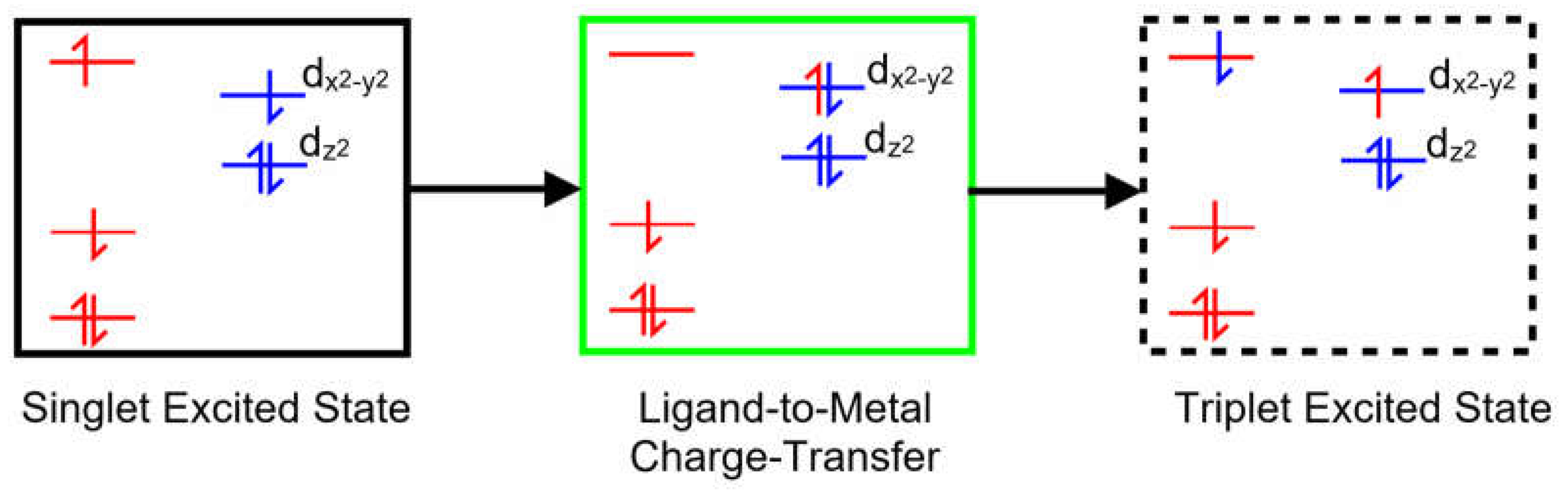 Preprints 80194 g002