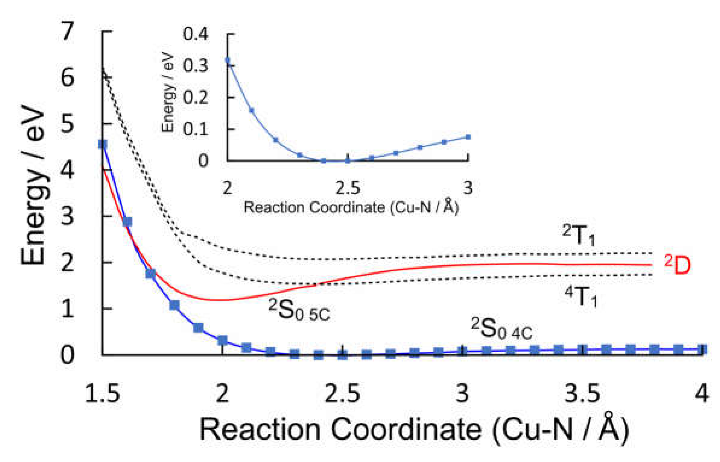 Preprints 80194 g005