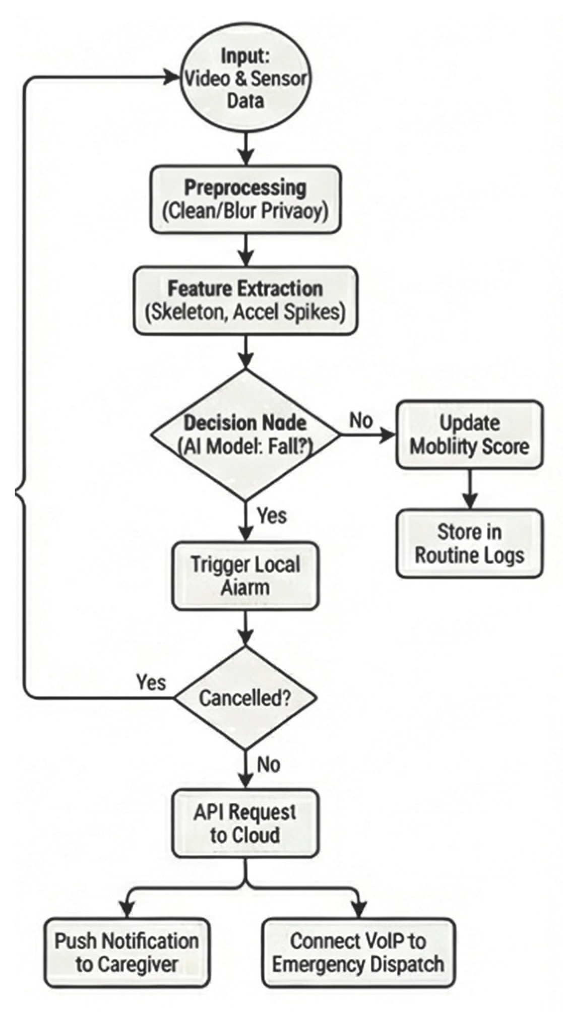 Preprints 197427 g003