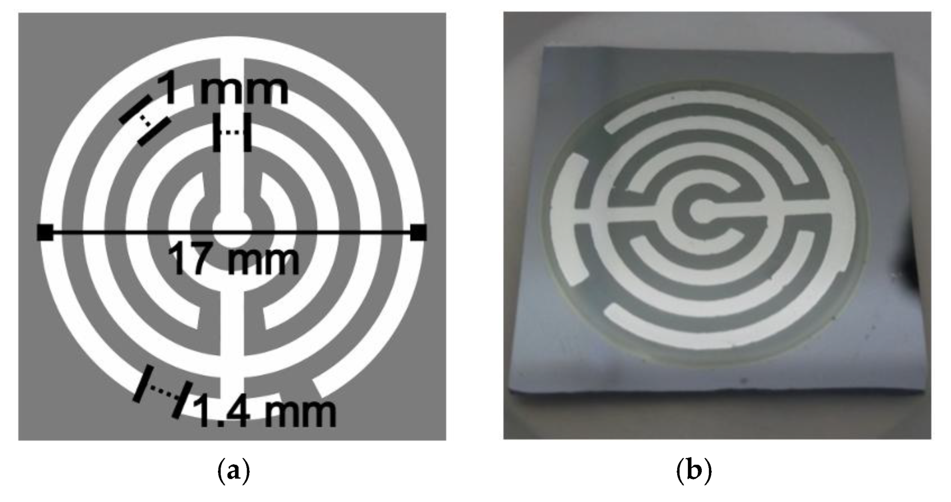 Preprints 167672 g005