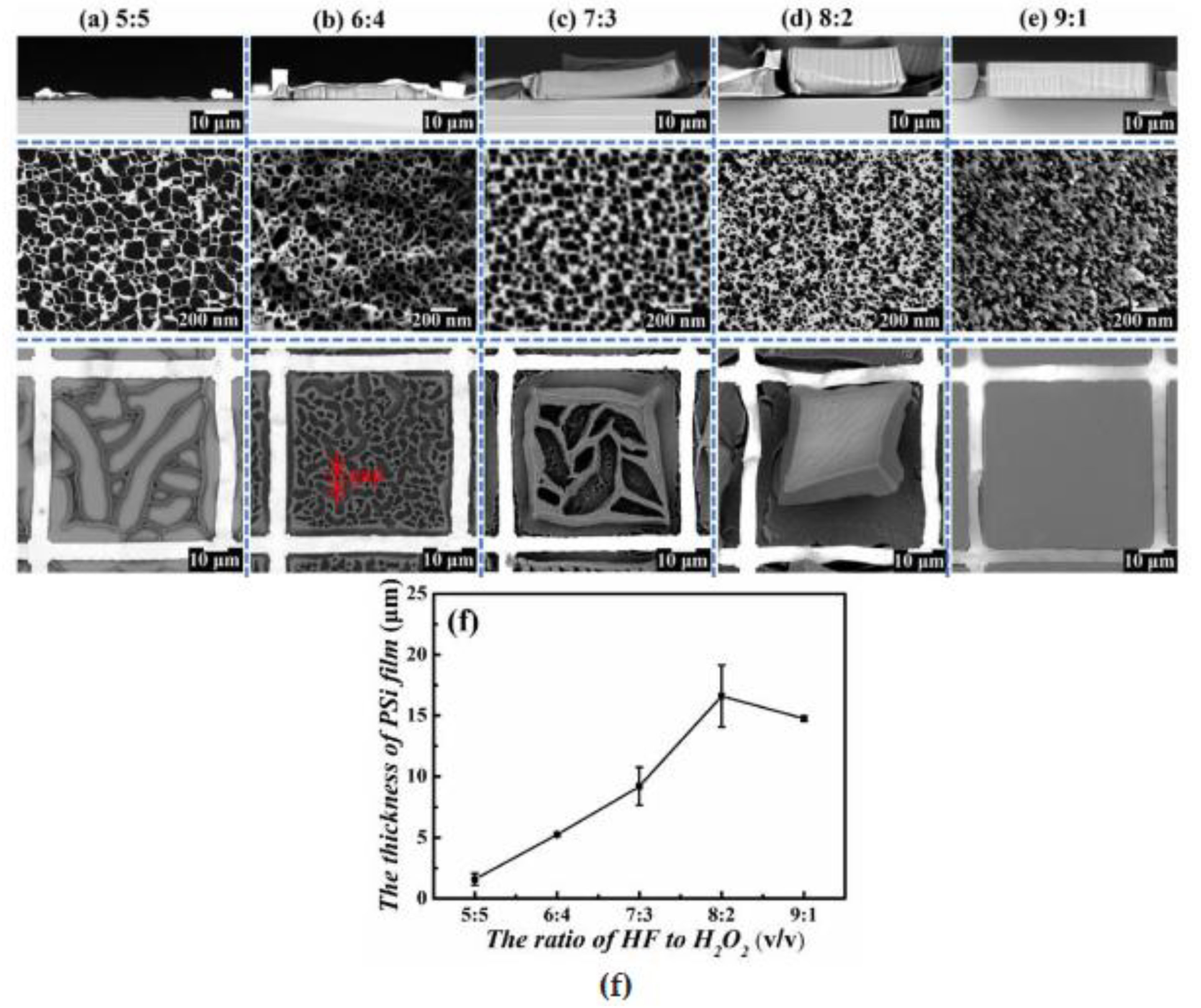 Preprints 167672 g006