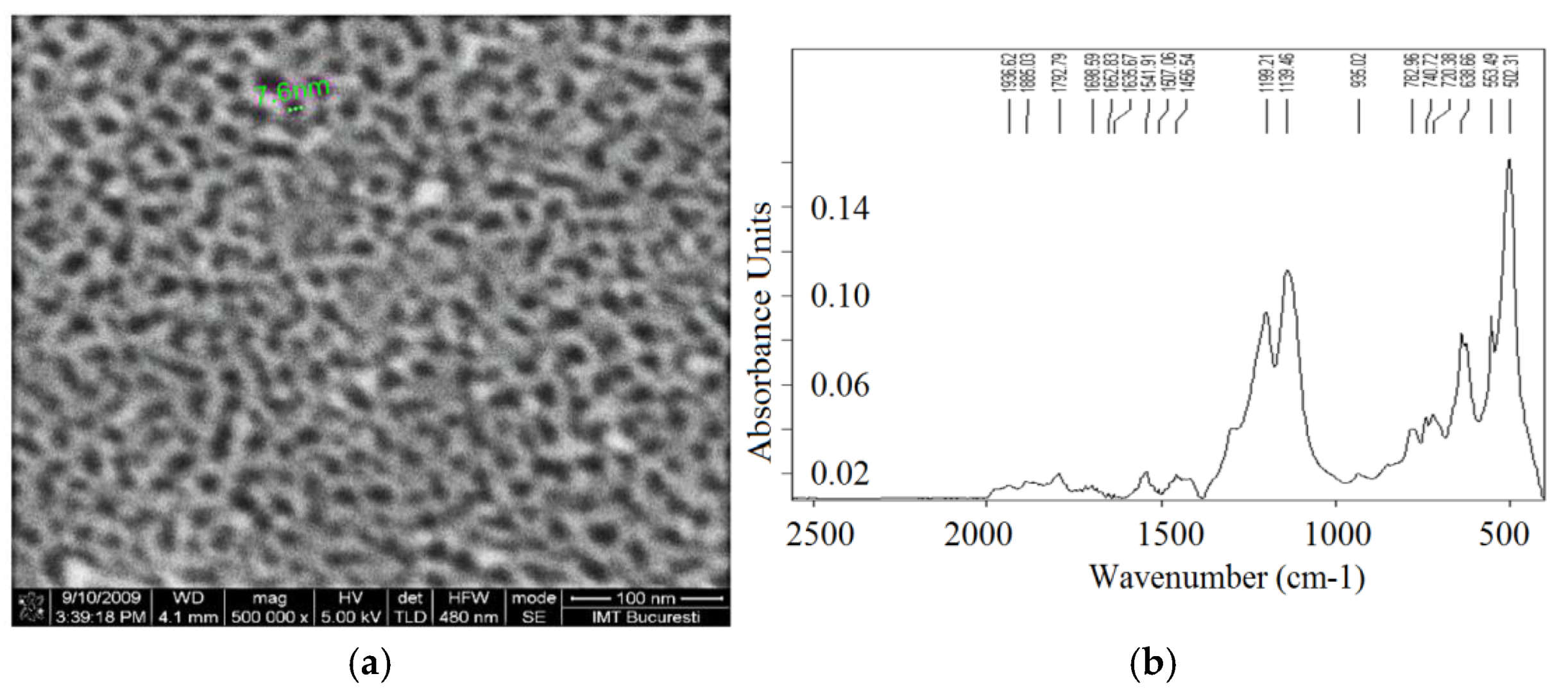 Preprints 167672 g011