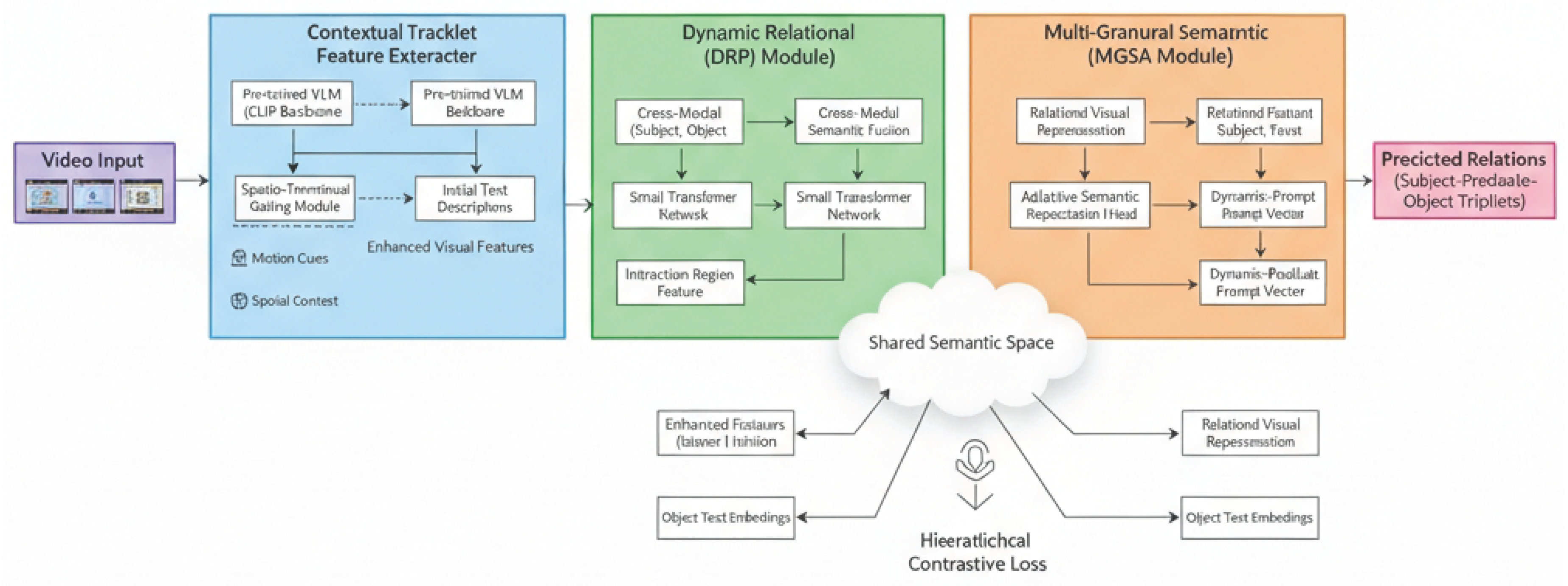 Preprints 186584 g002