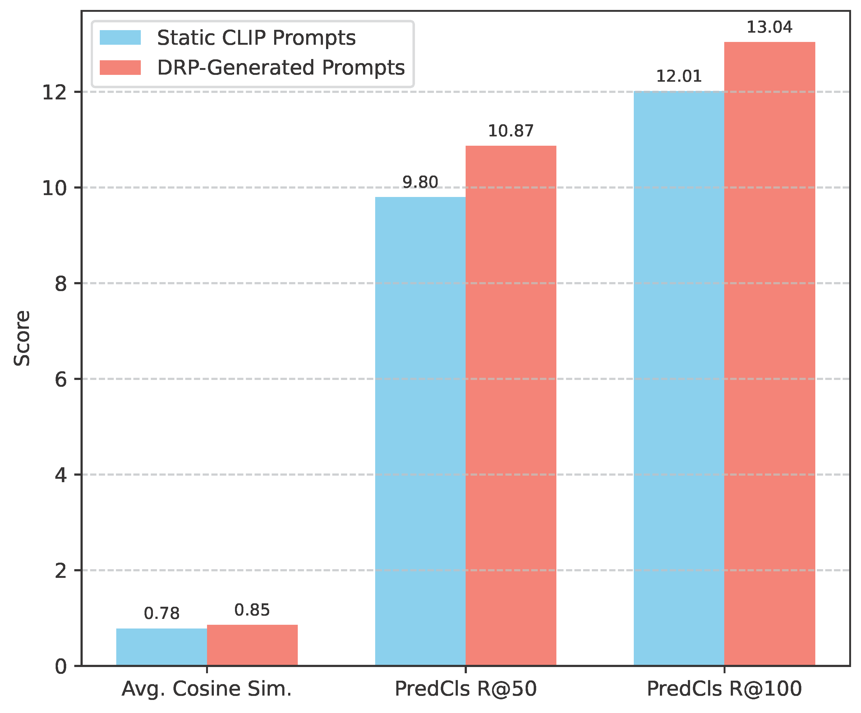 Preprints 186584 g003