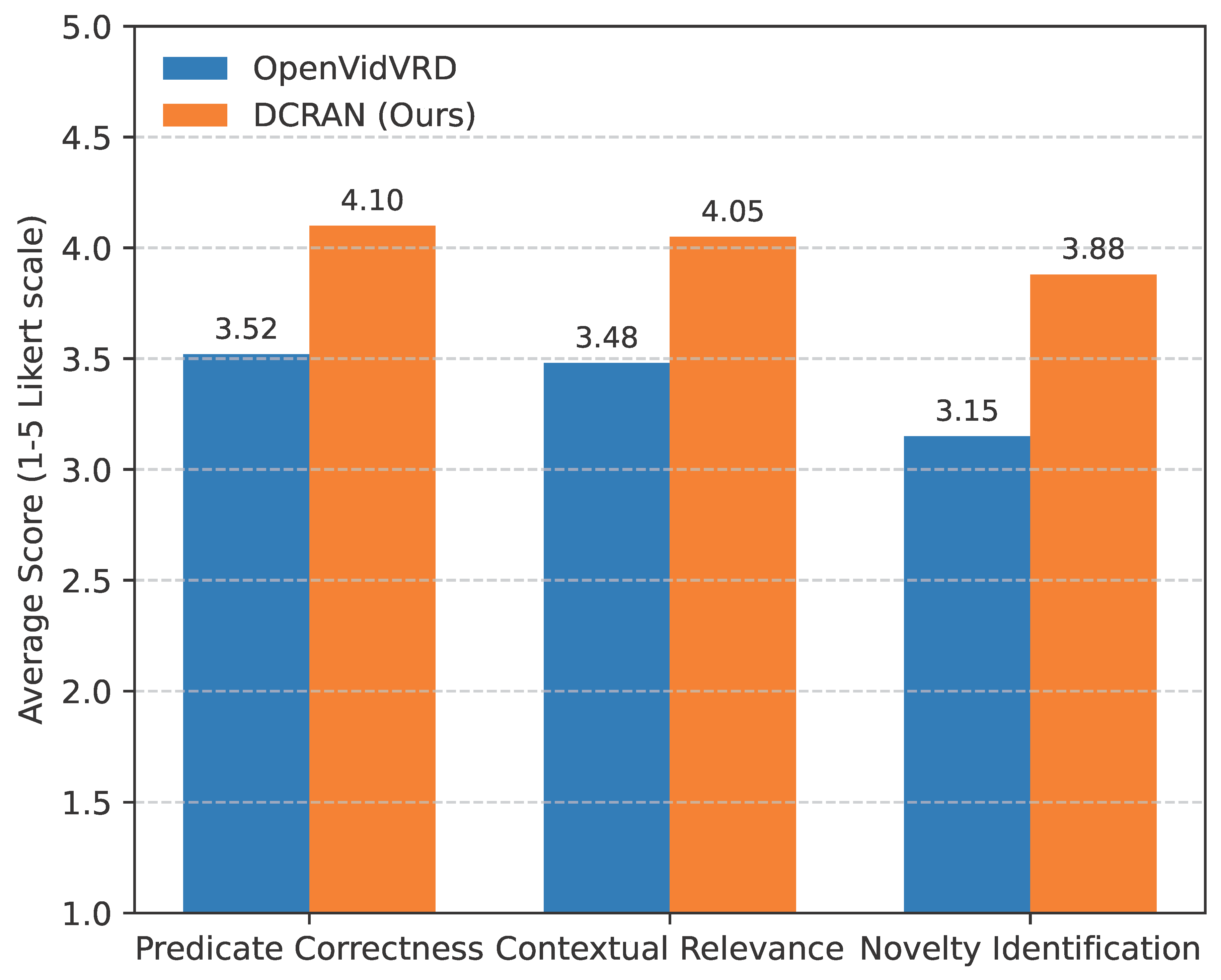 Preprints 186584 g004