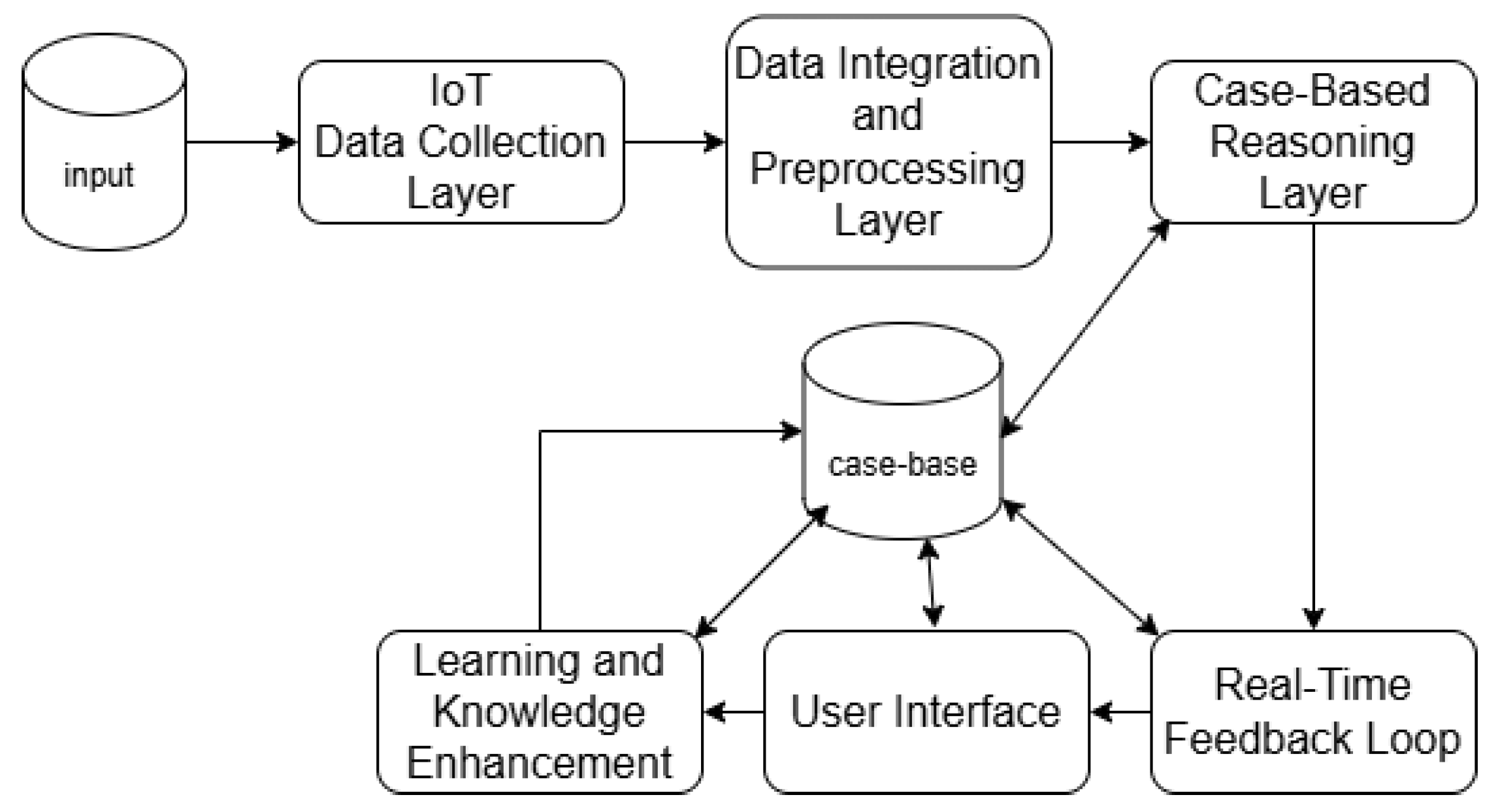 Preprints 161051 g001