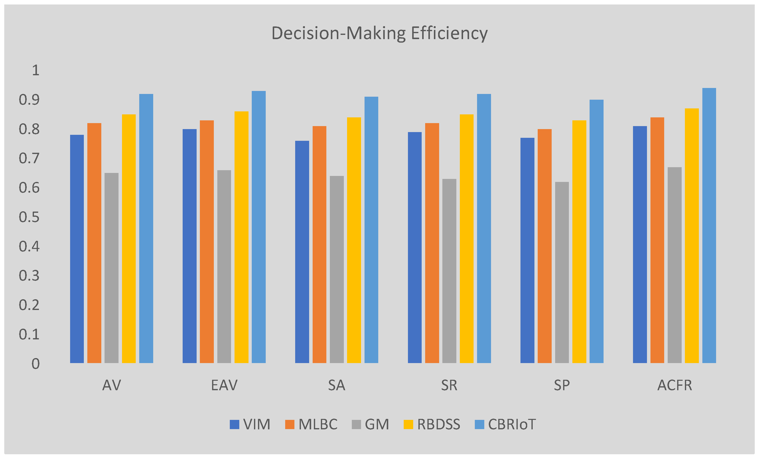 Preprints 161051 g002