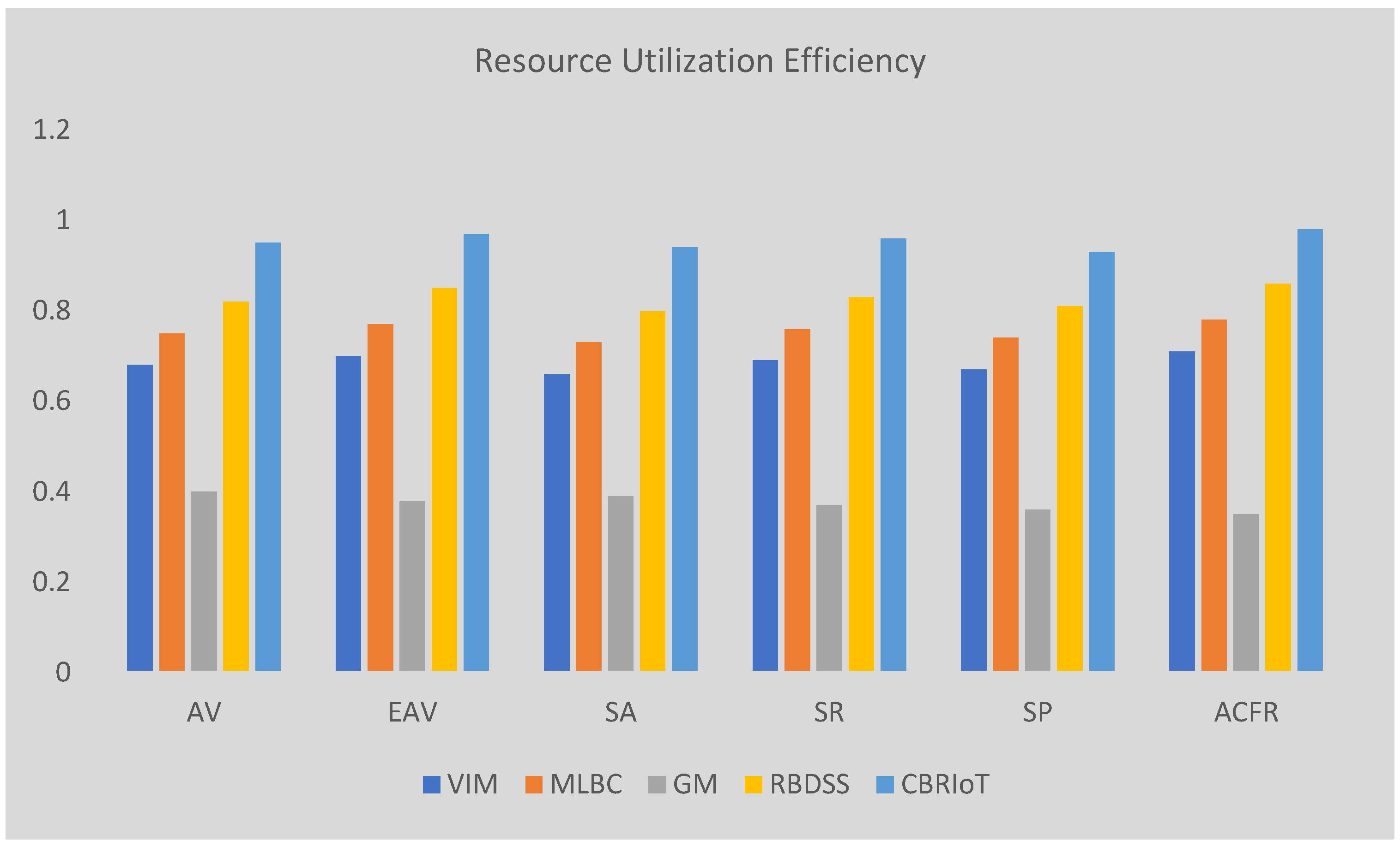 Preprints 161051 g005