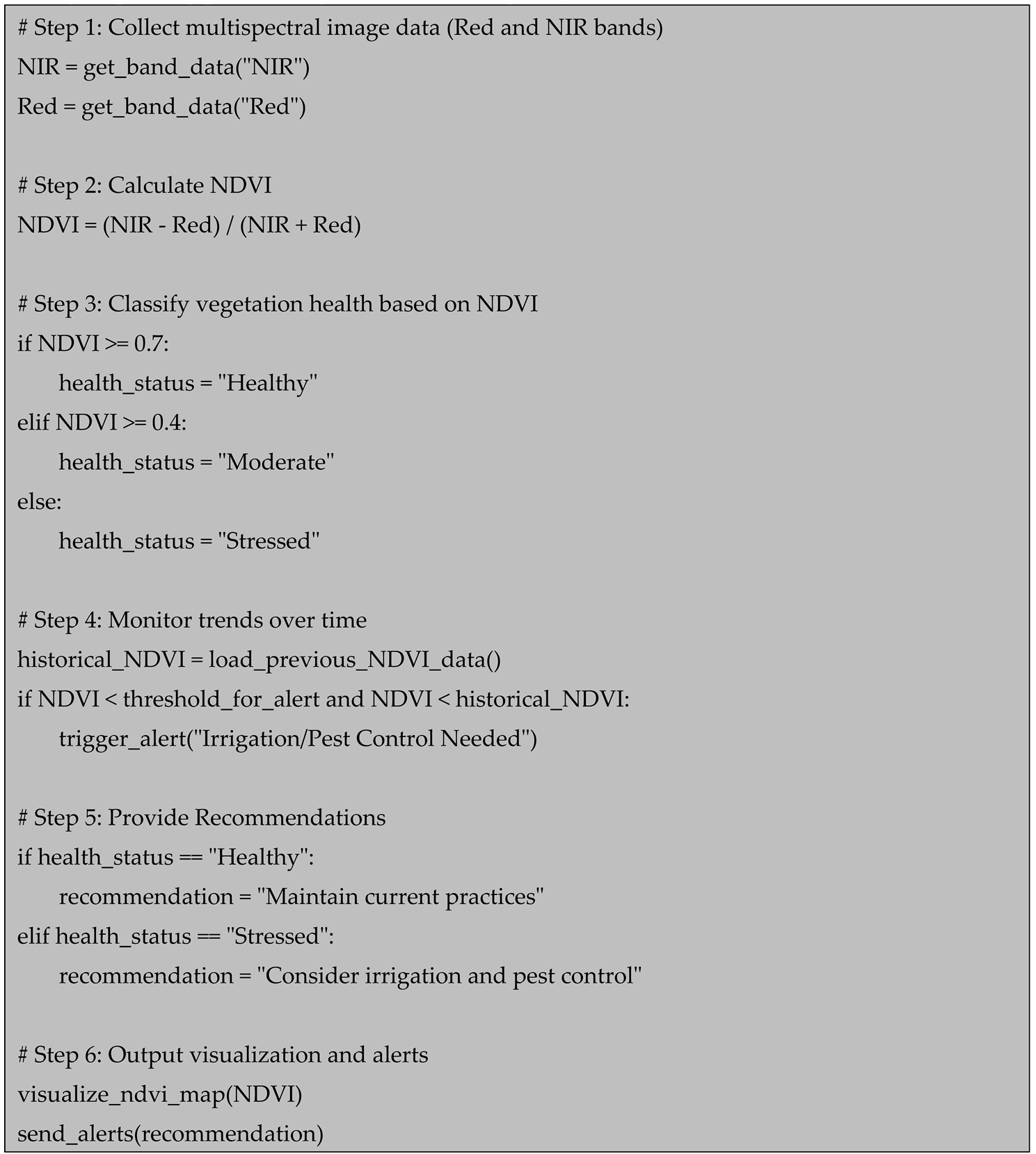 Preprints 161051 i001