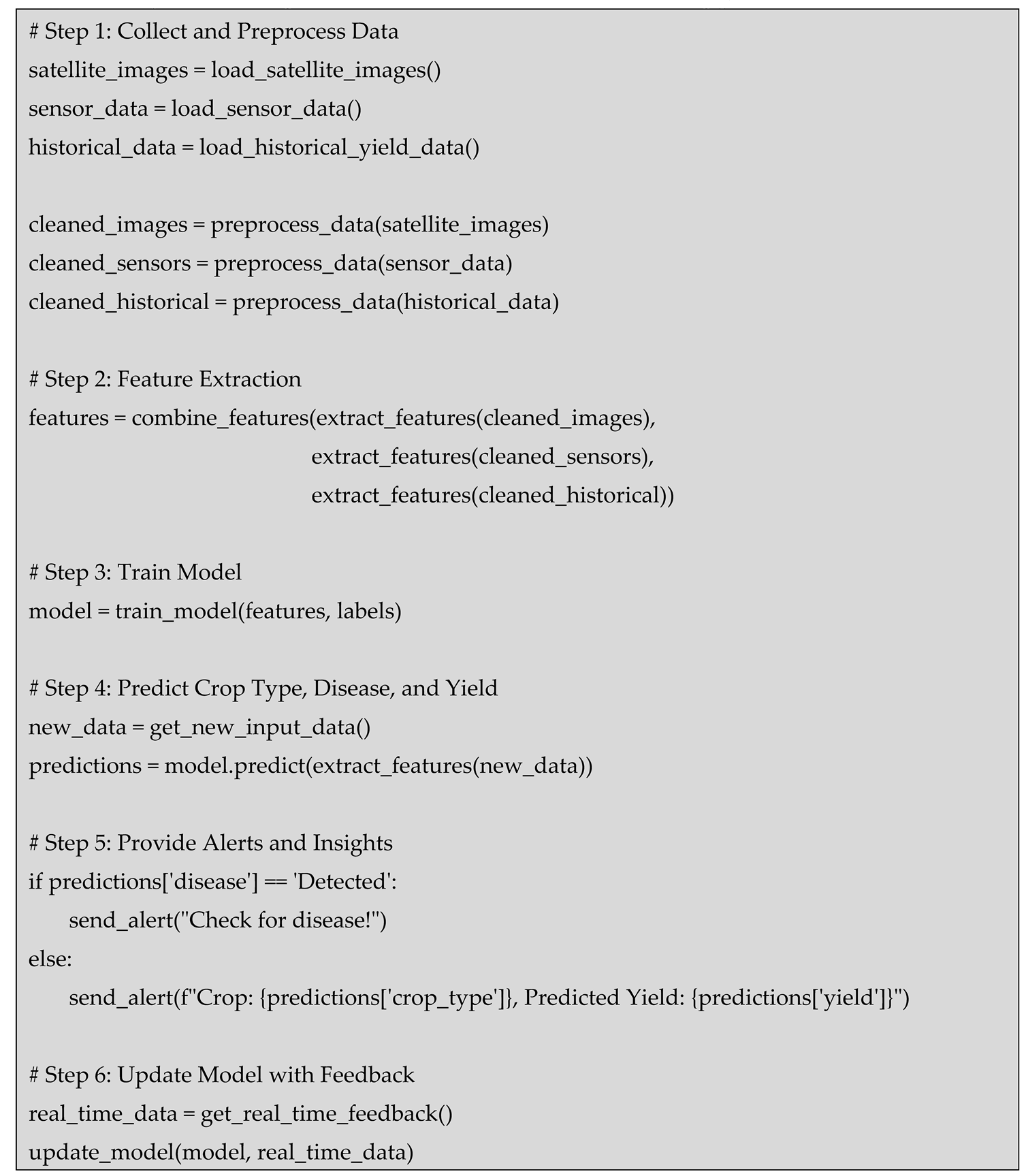 Preprints 161051 i002