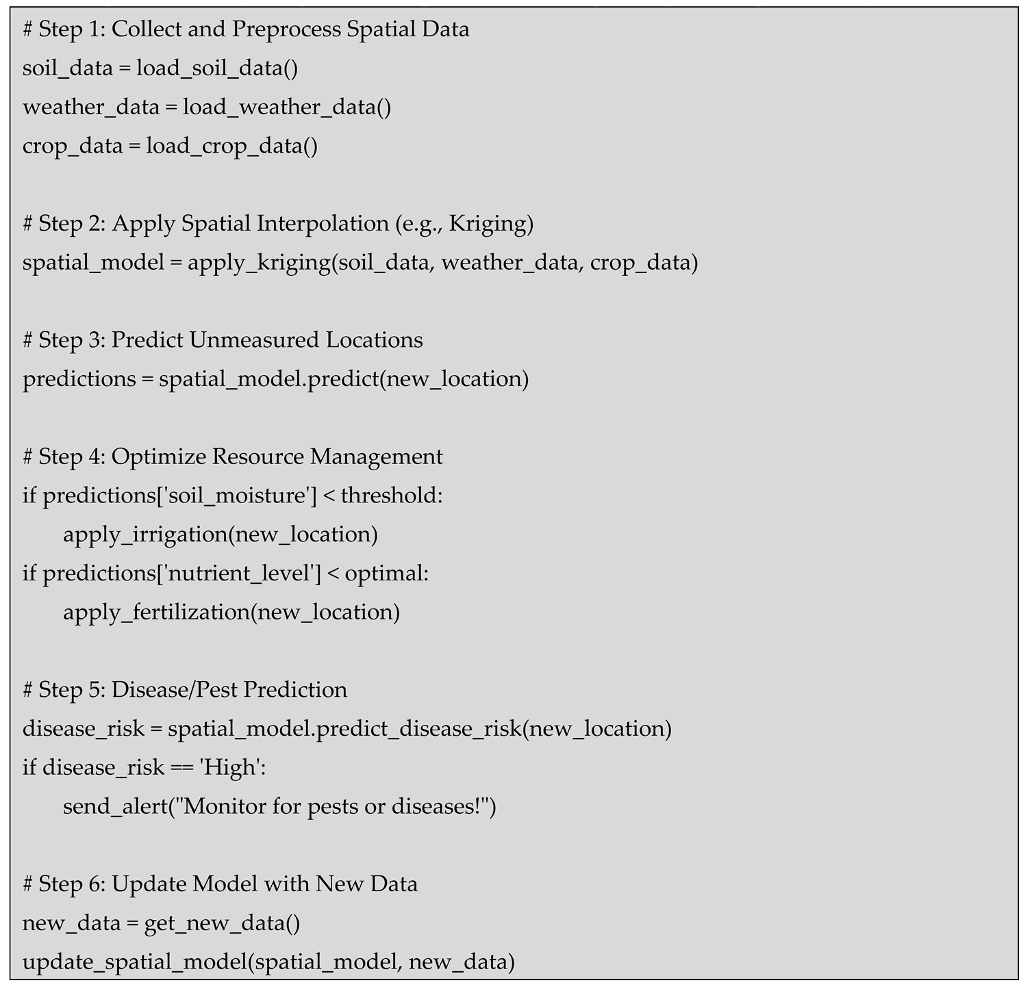 Preprints 161051 i003