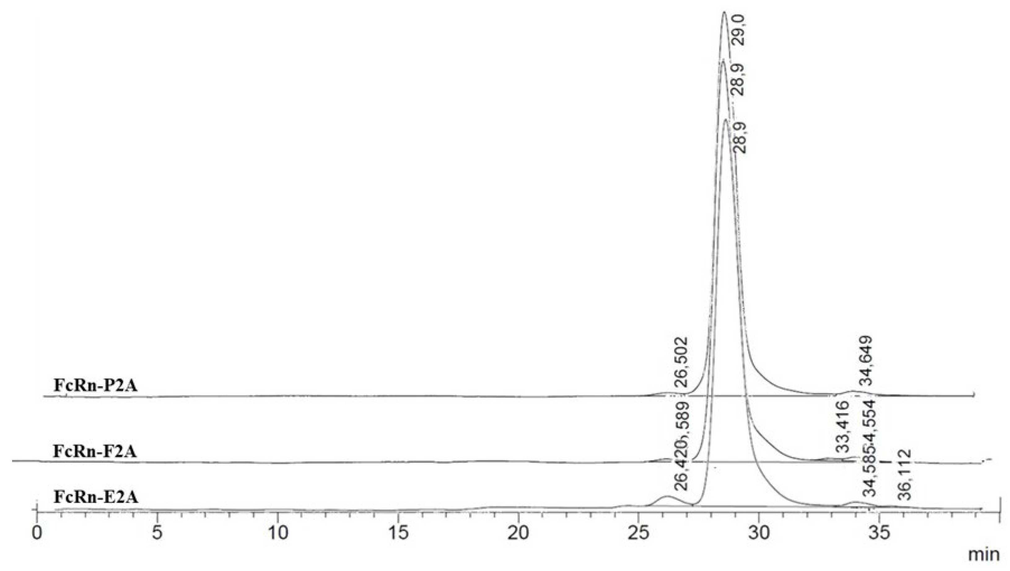 Preprints 181573 g005