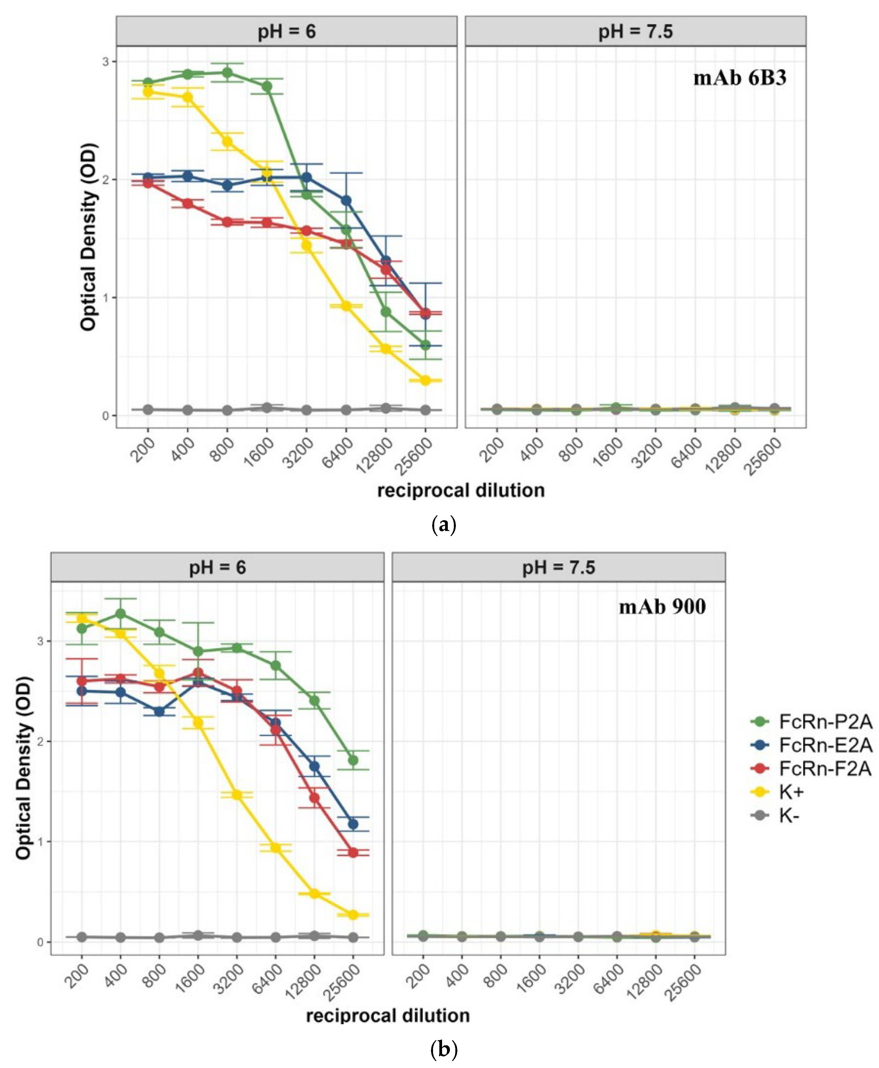 Preprints 181573 g006