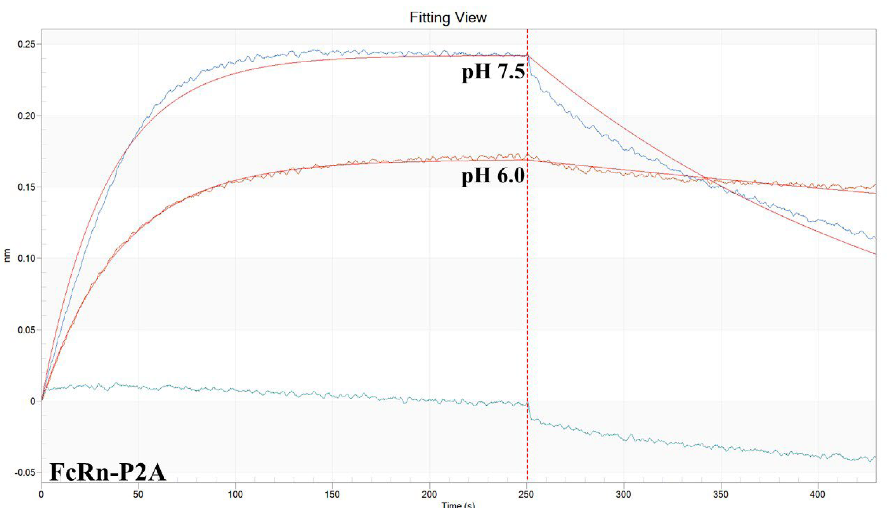 Preprints 181573 g0a1
