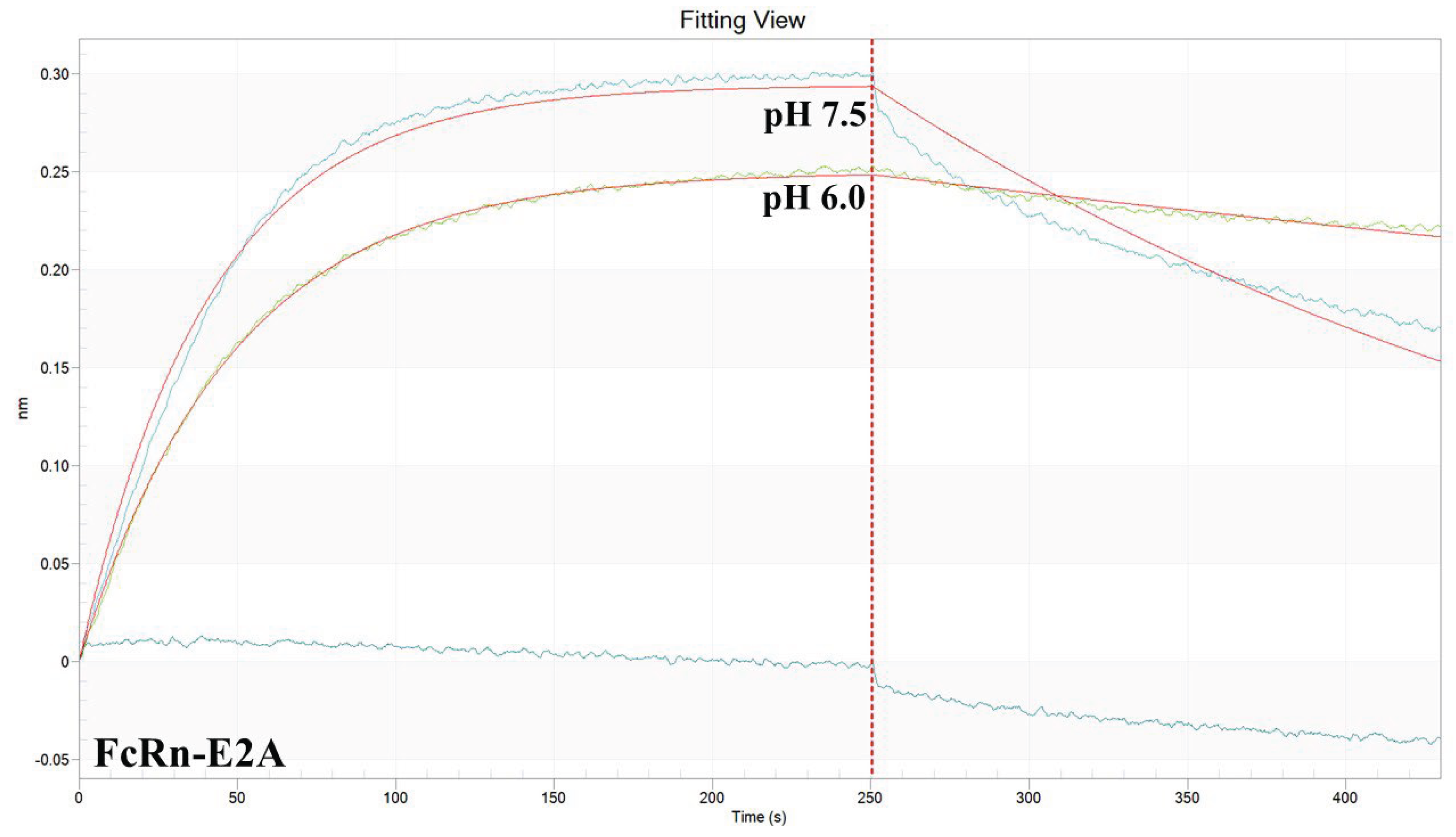 Preprints 181573 g0a2