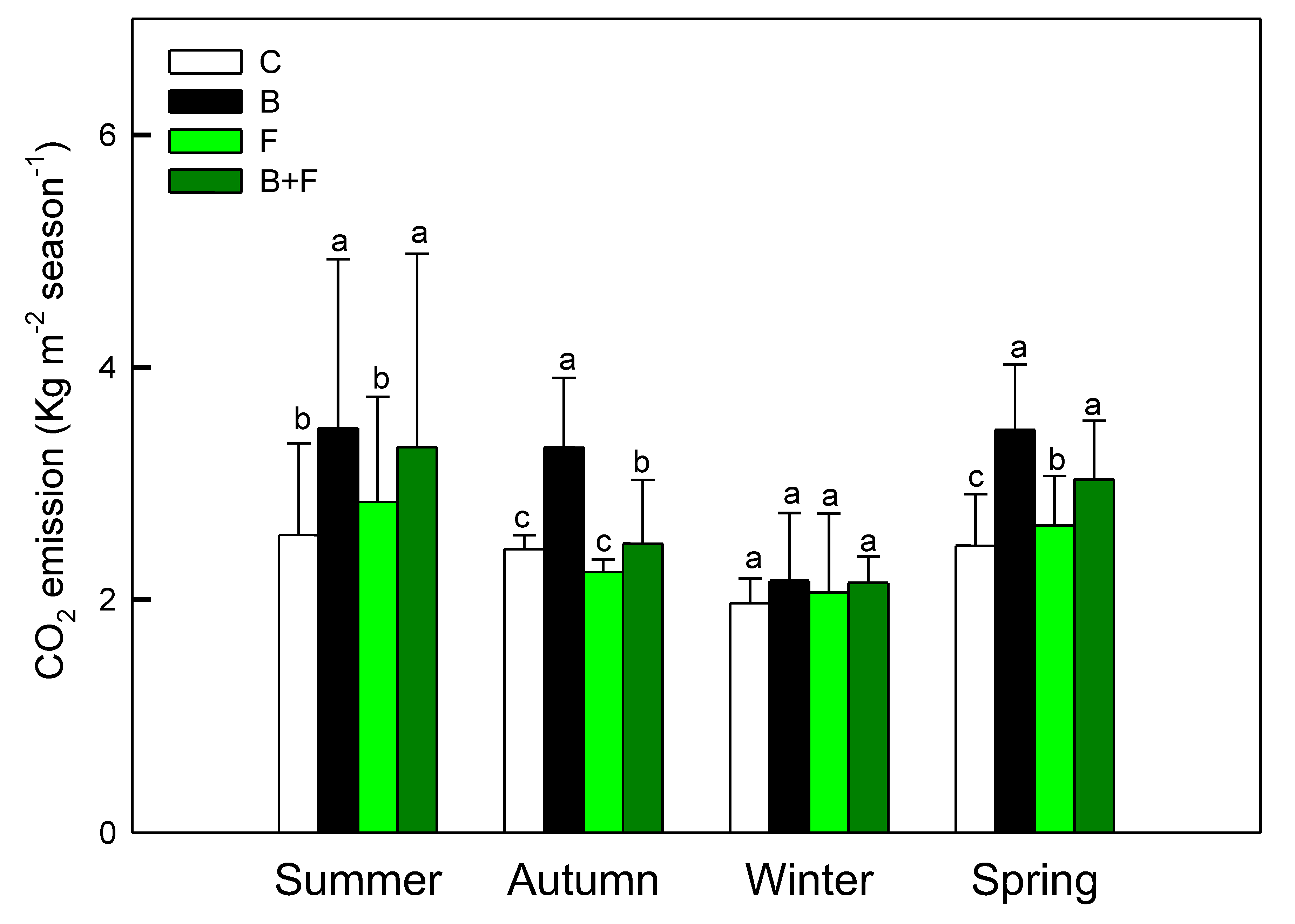 Preprints 173845 g001