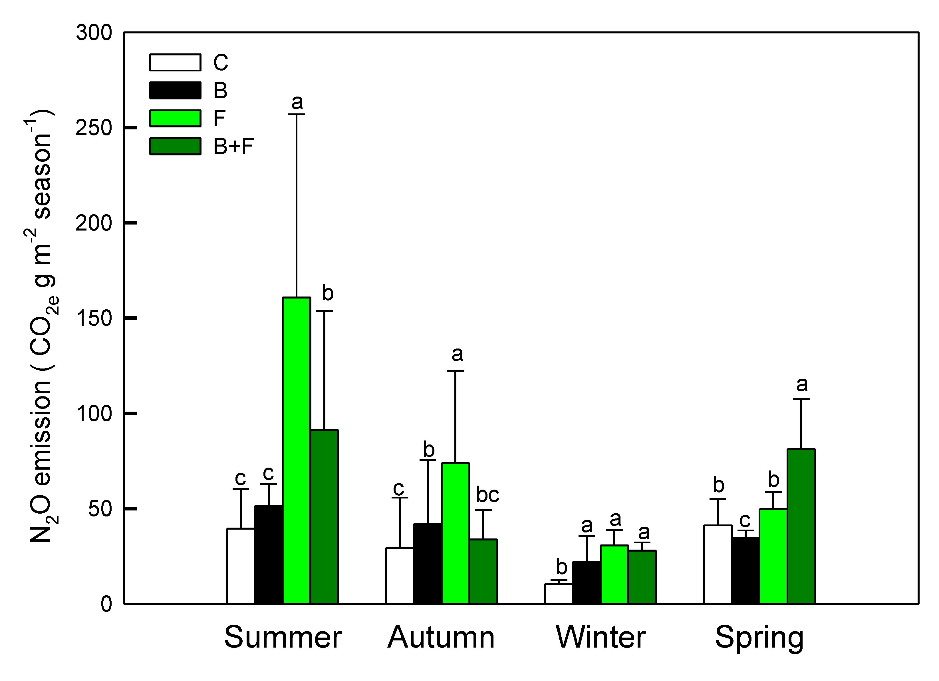 Preprints 173845 g002