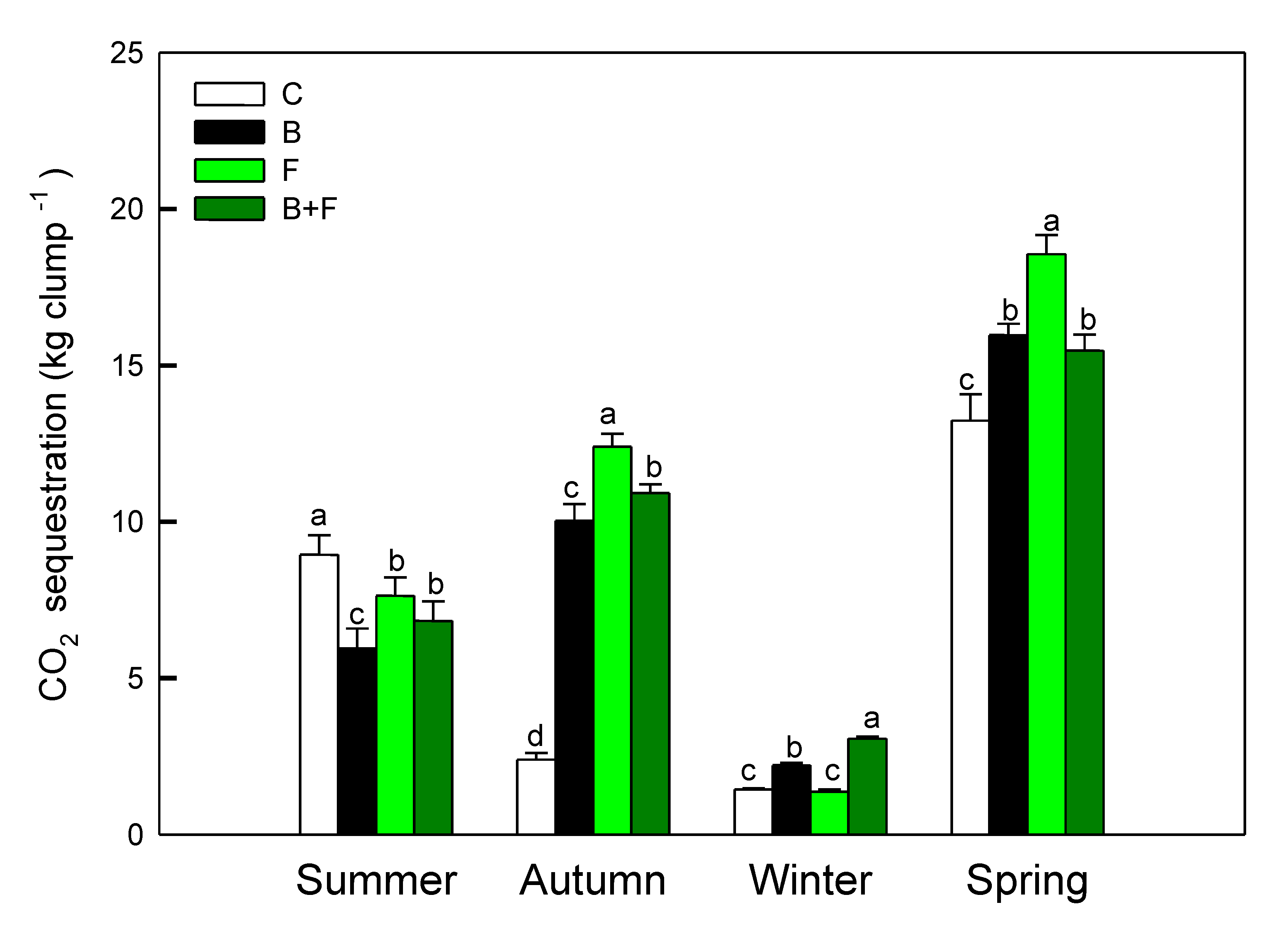 Preprints 173845 g003