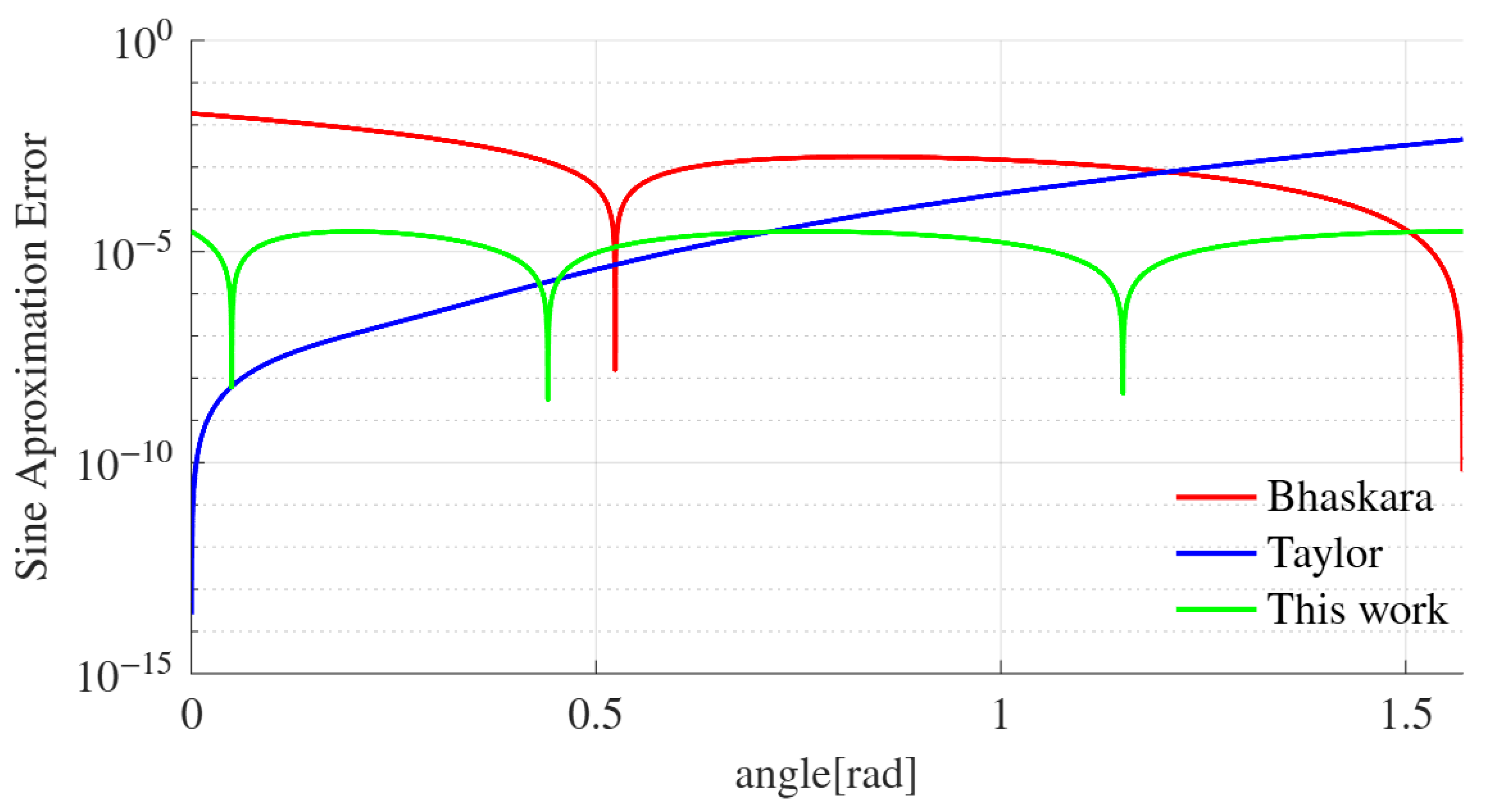 Preprints 197159 g001