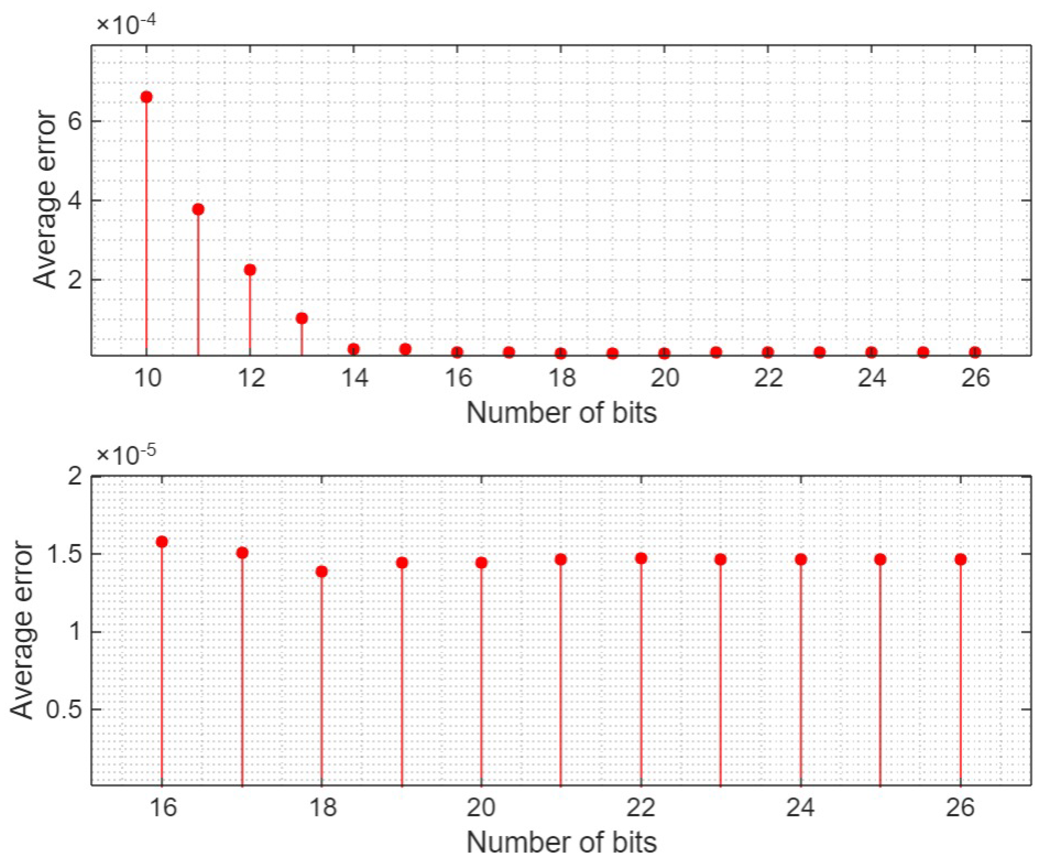 Preprints 197159 g002