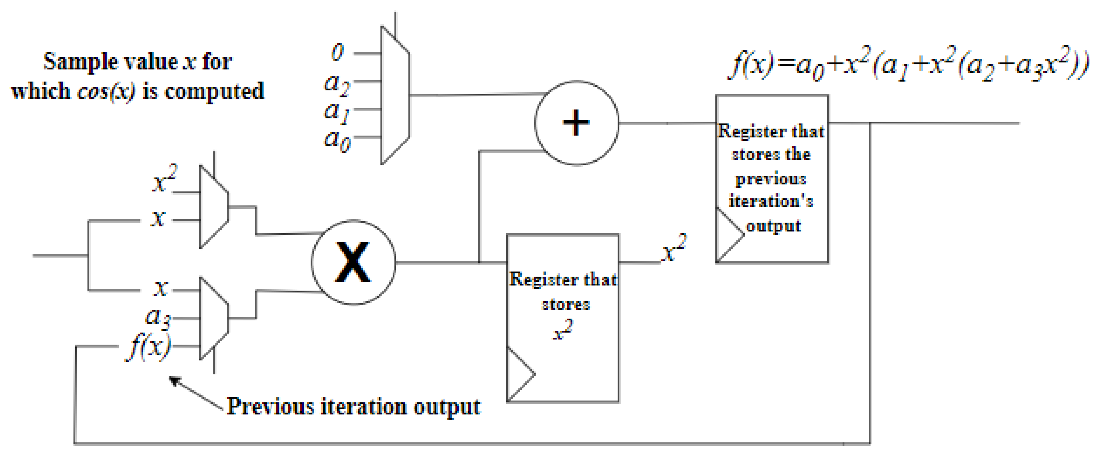 Preprints 197159 g003