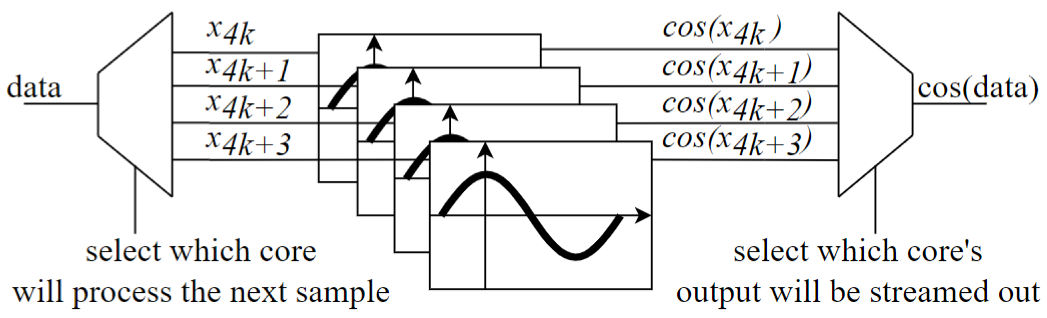 Preprints 197159 g004