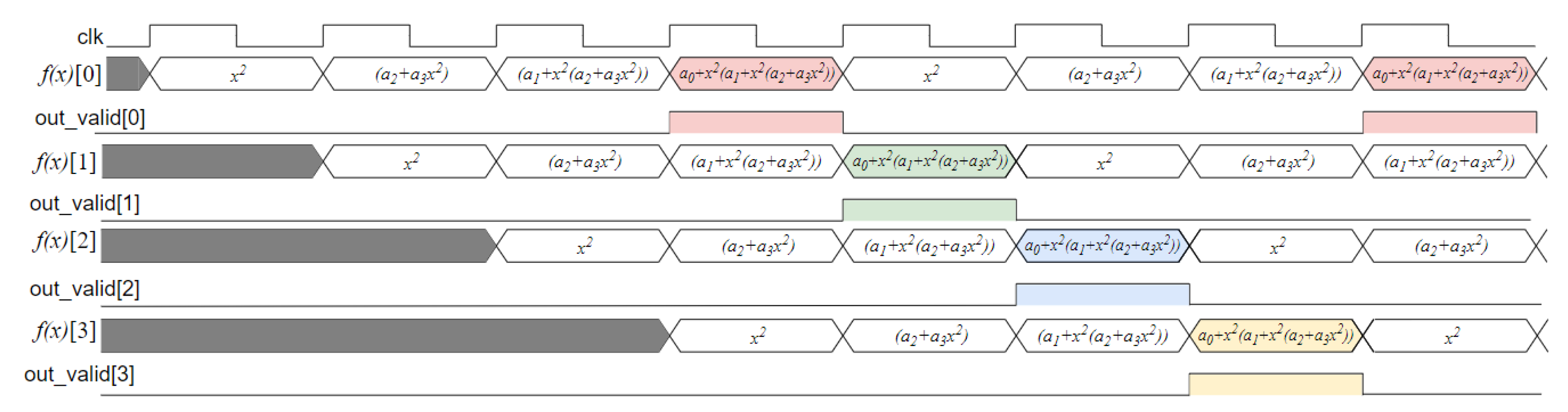 Preprints 197159 g005