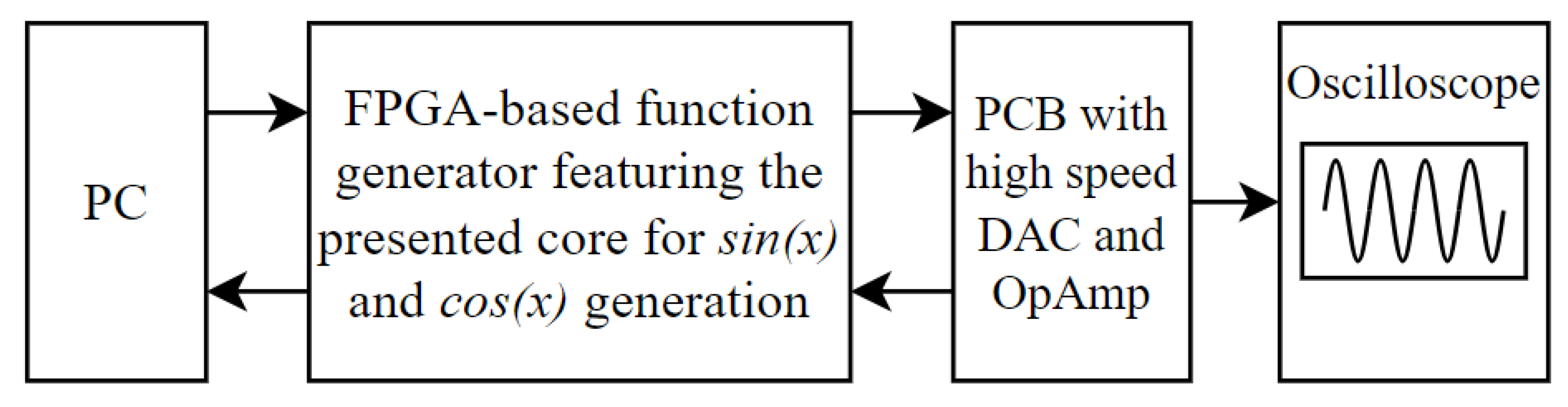 Preprints 197159 g006