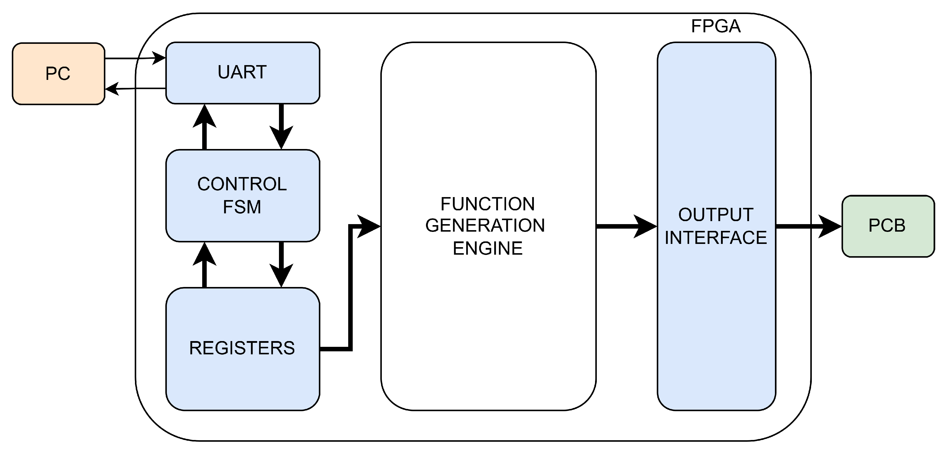 Preprints 197159 g007