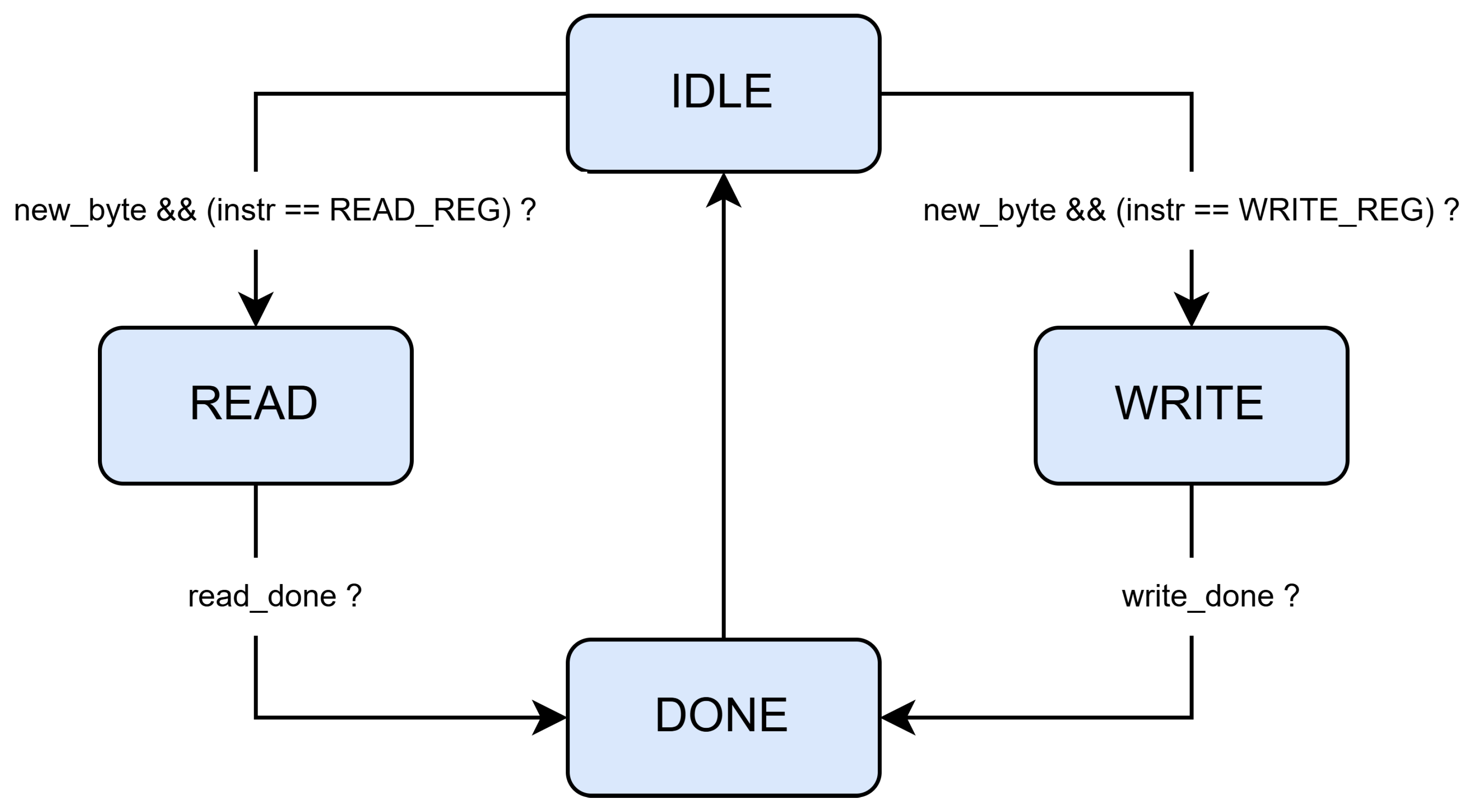 Preprints 197159 g008