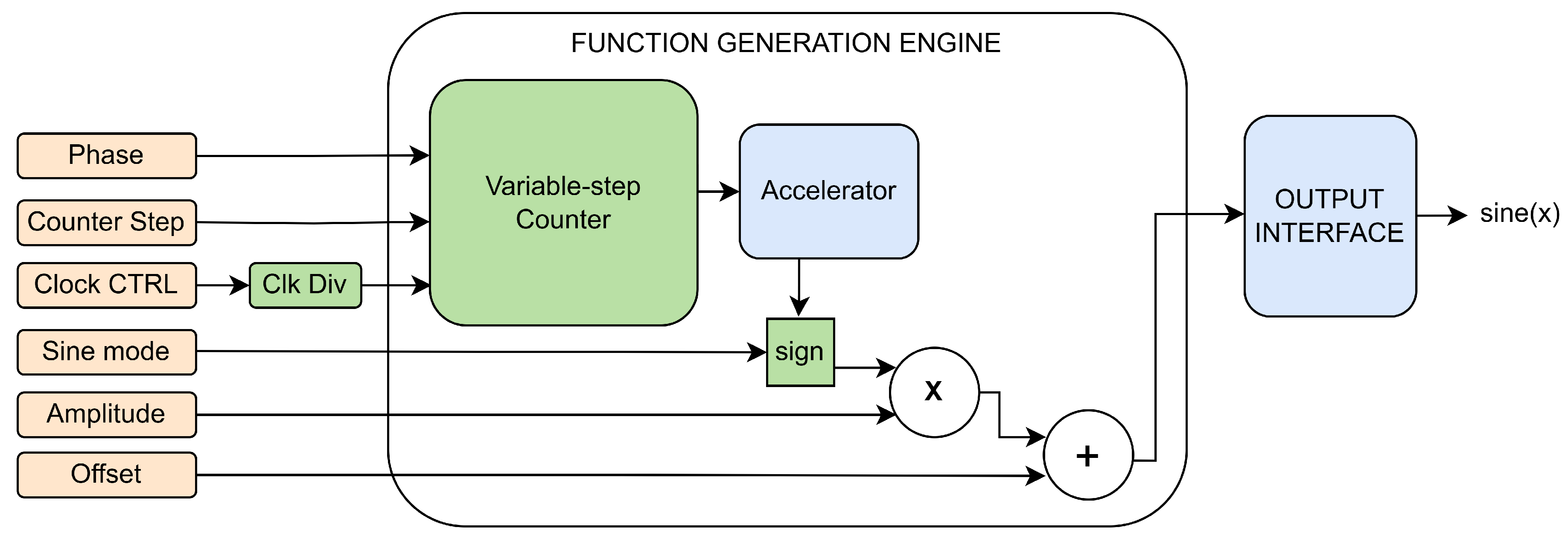 Preprints 197159 g009