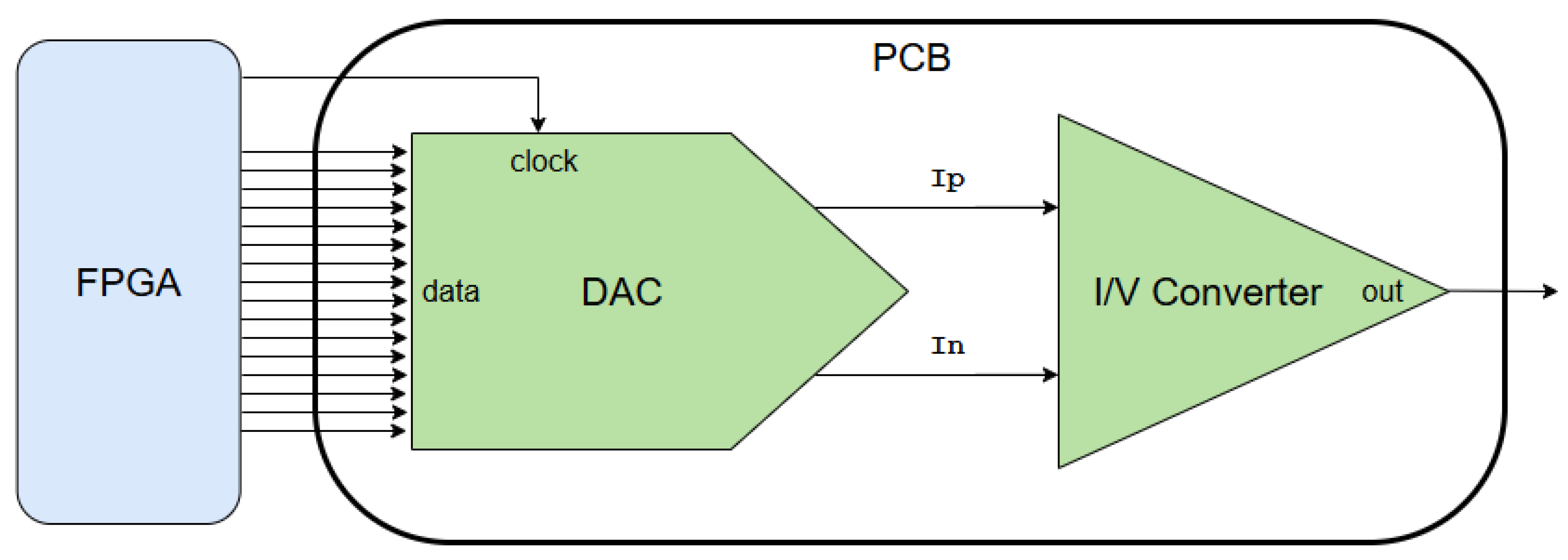 Preprints 197159 g010