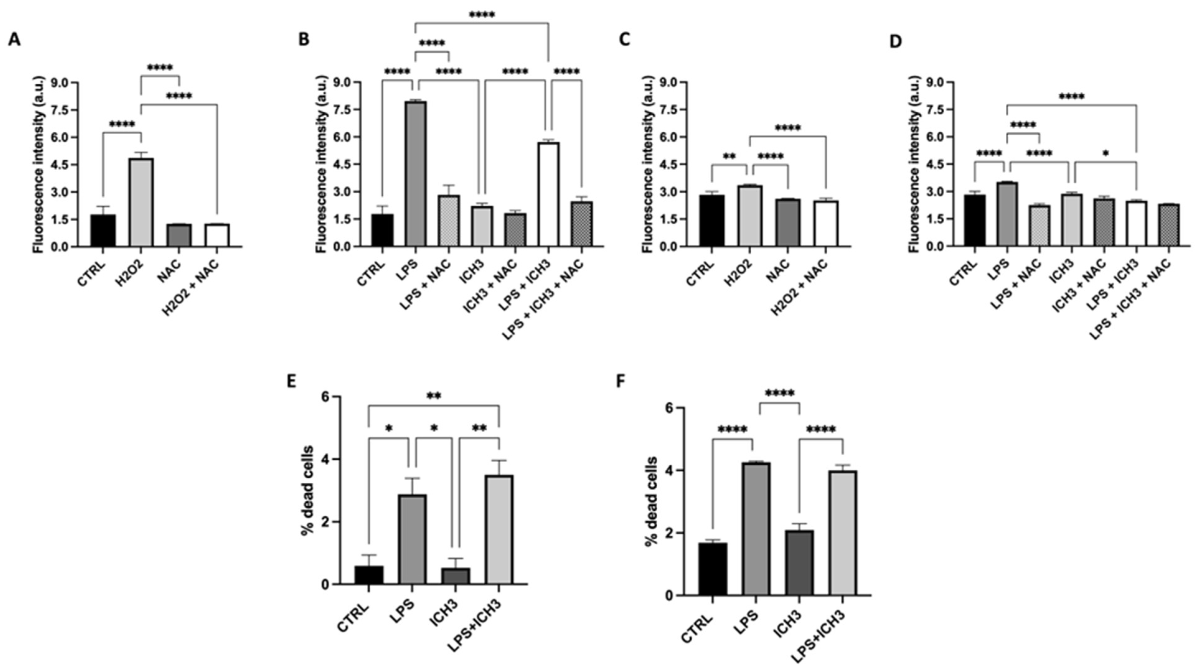 Preprints 145988 g003