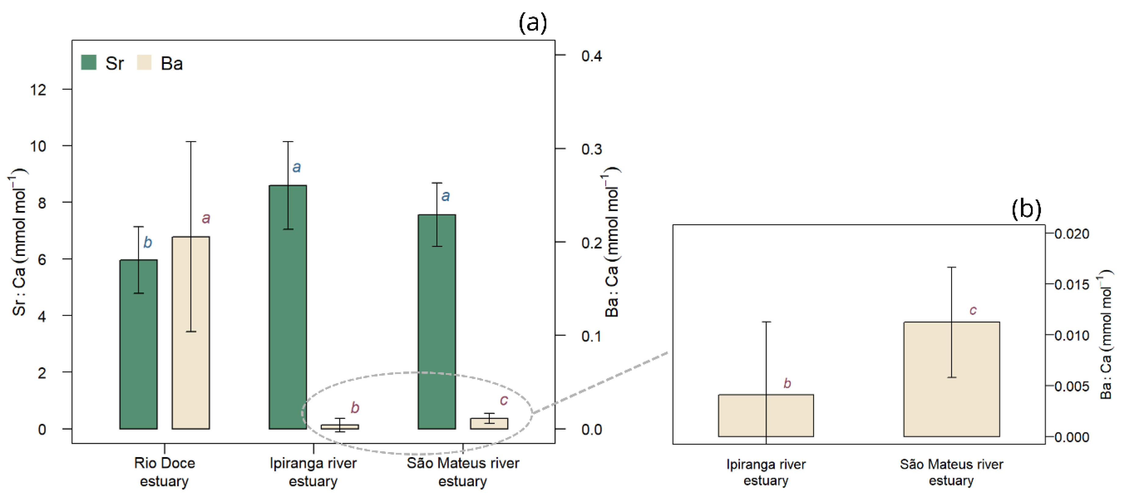 Preprints 201158 g002