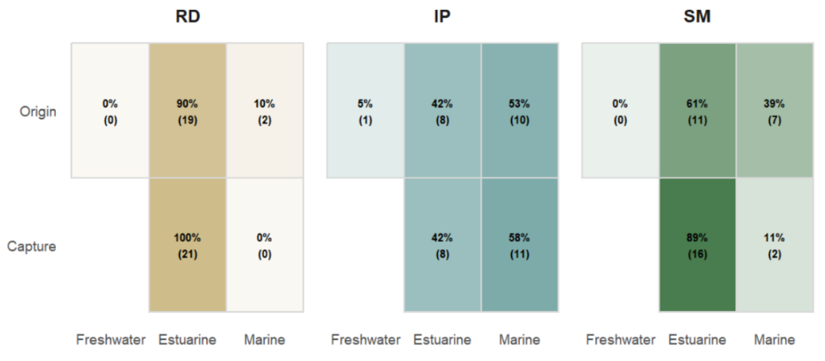Preprints 201158 g003