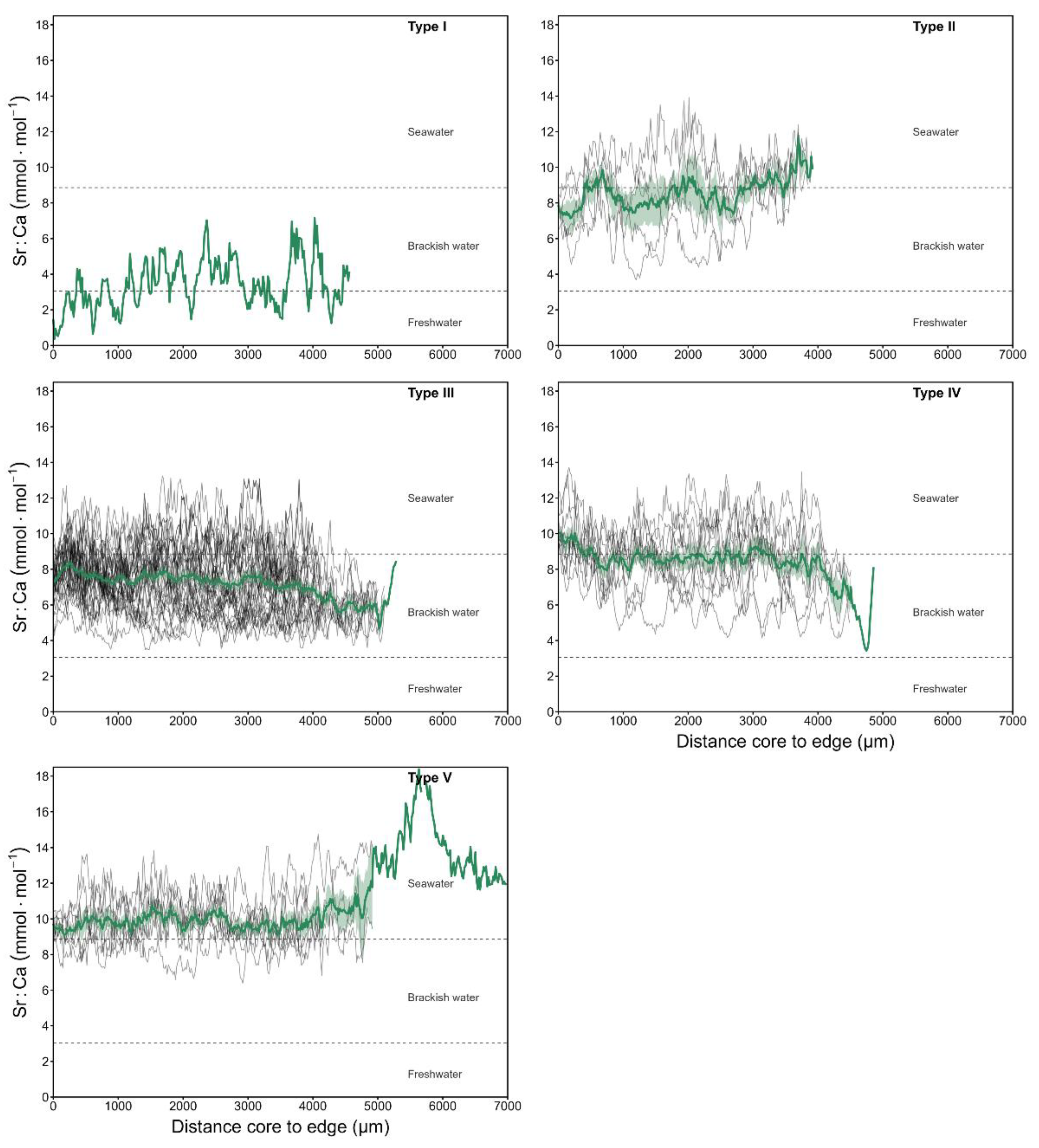 Preprints 201158 g004
