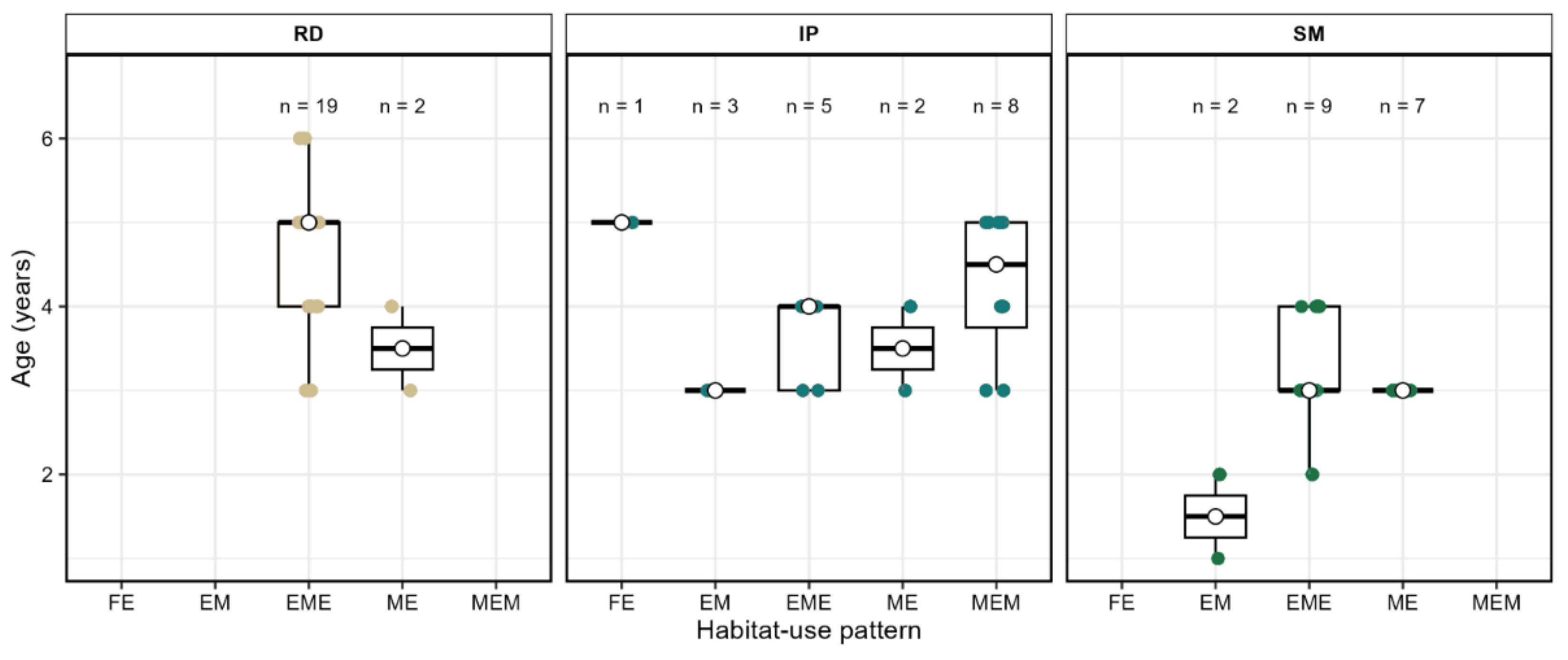 Preprints 201158 g005