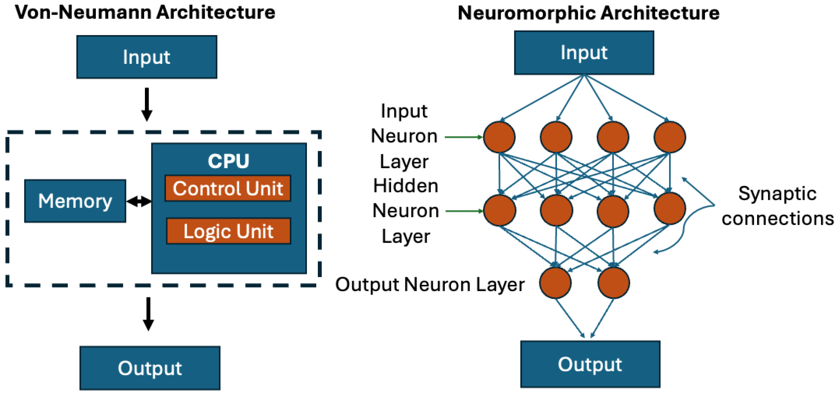 Preprints 152062 g001