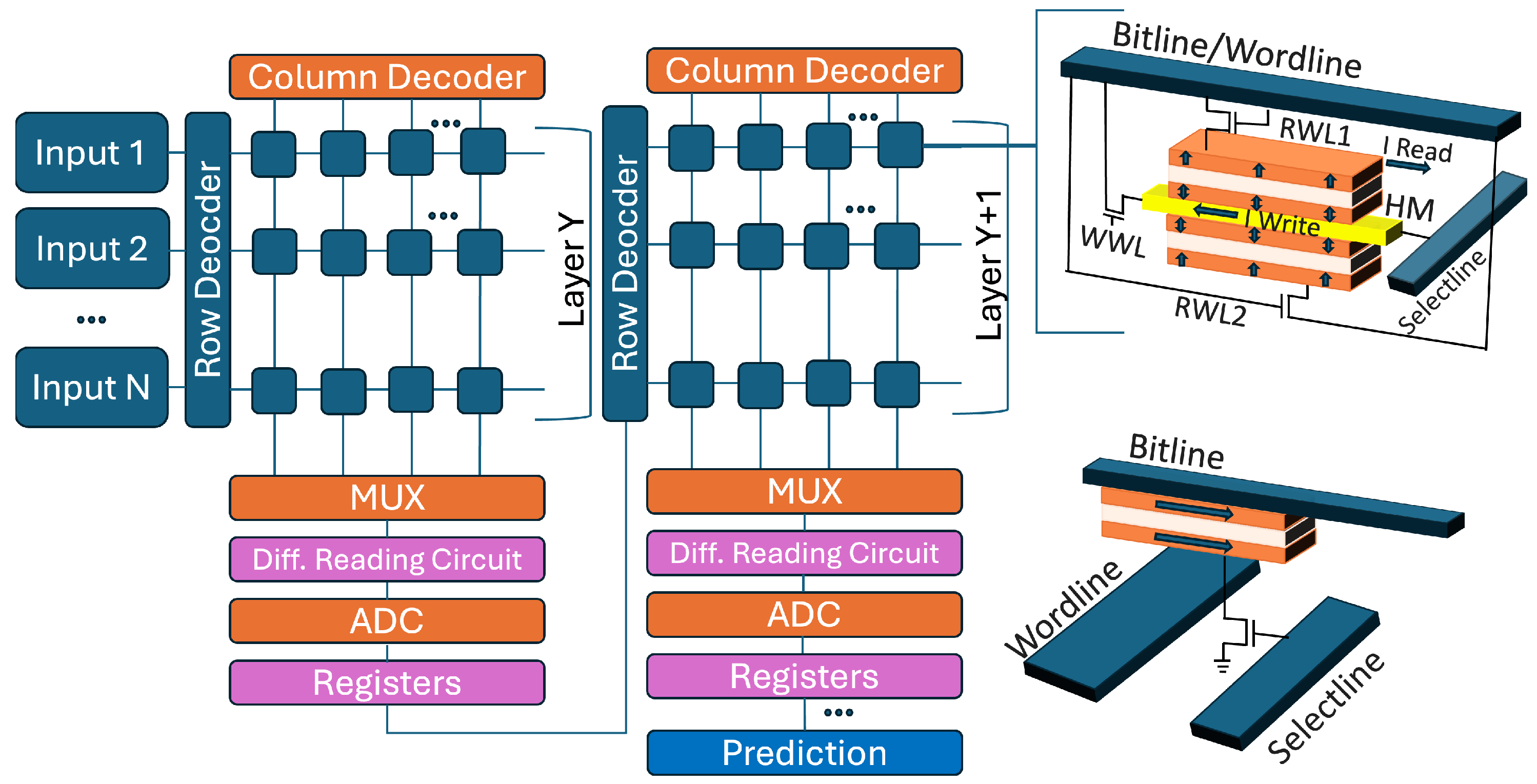 Preprints 152062 g003