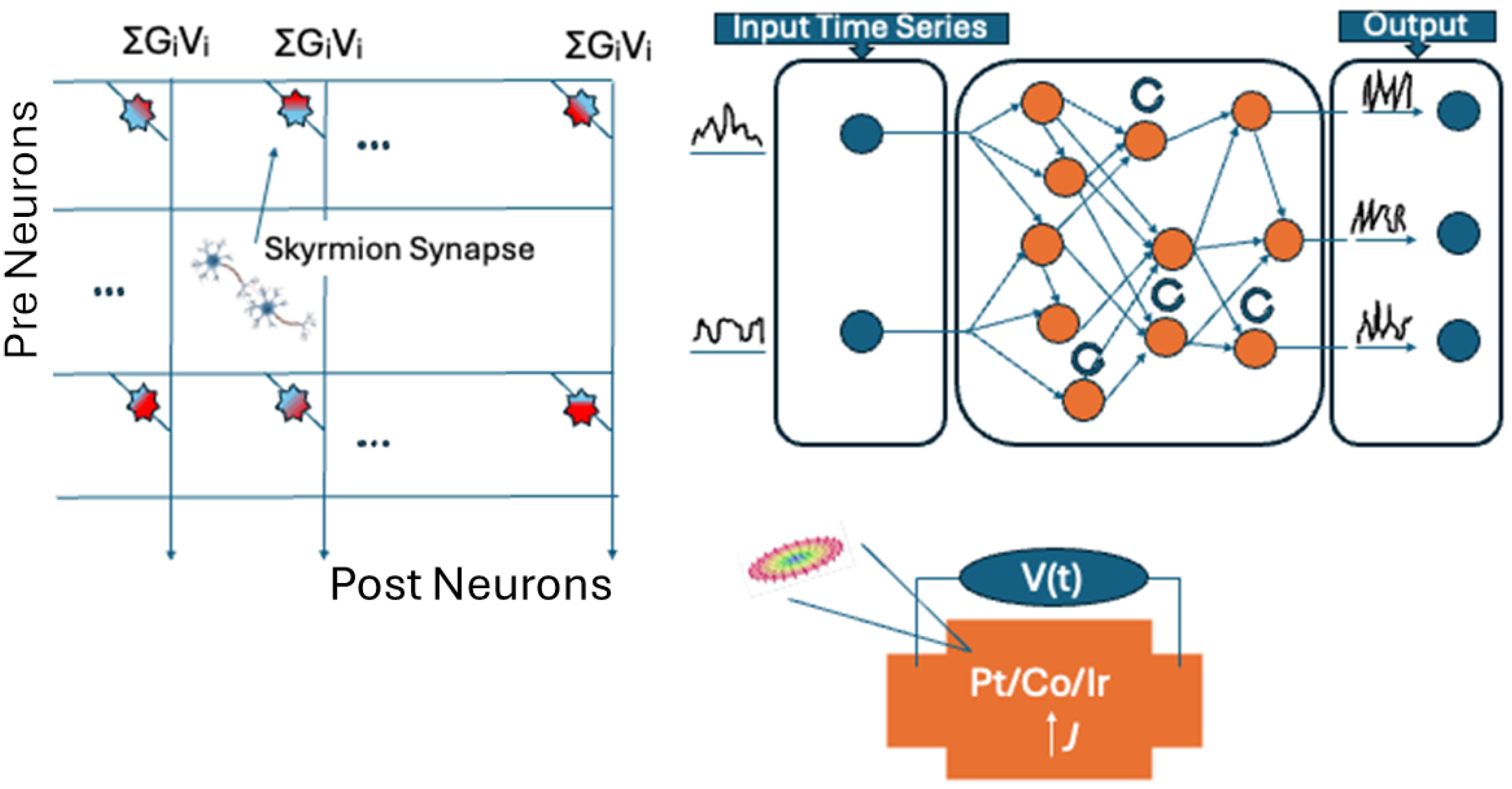 Preprints 152062 g004