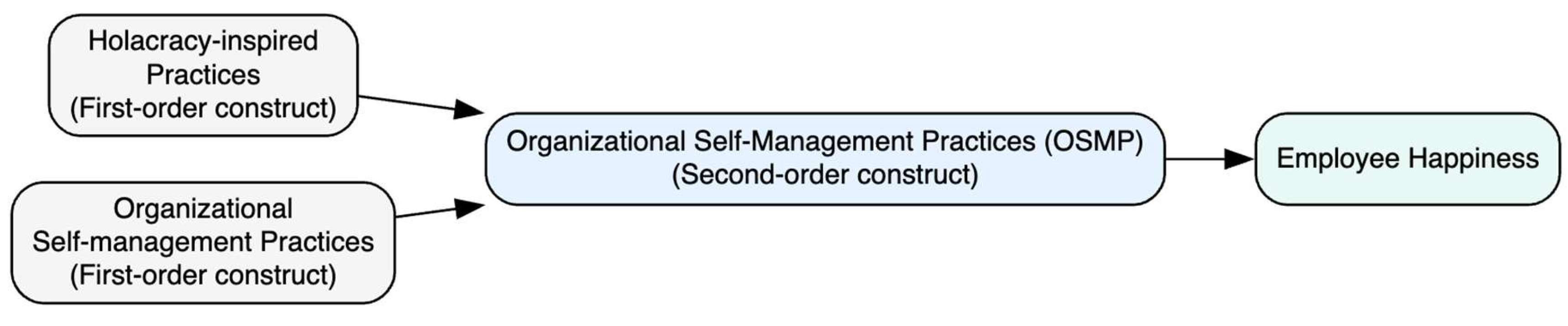 Preprints 193695 g001